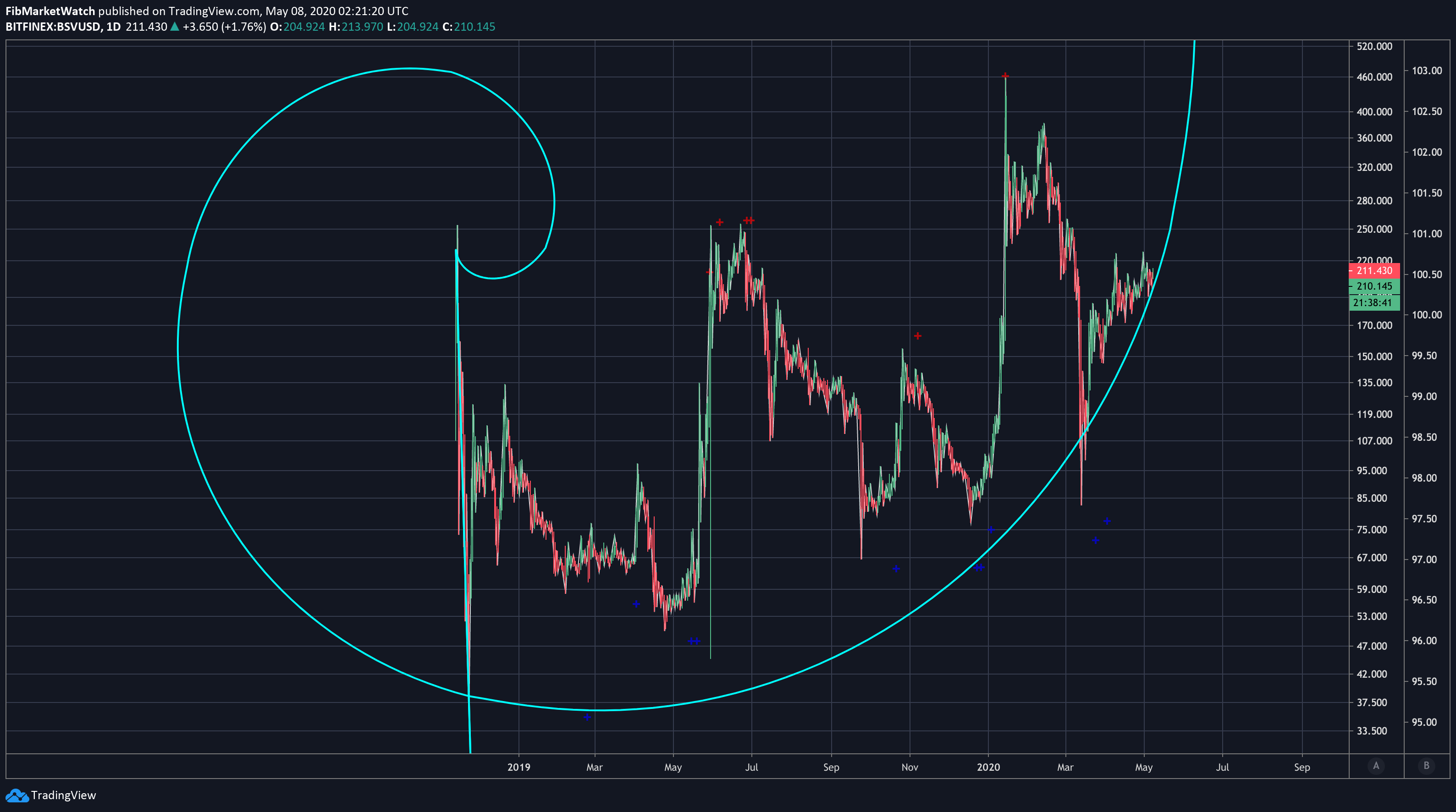  Chart Image