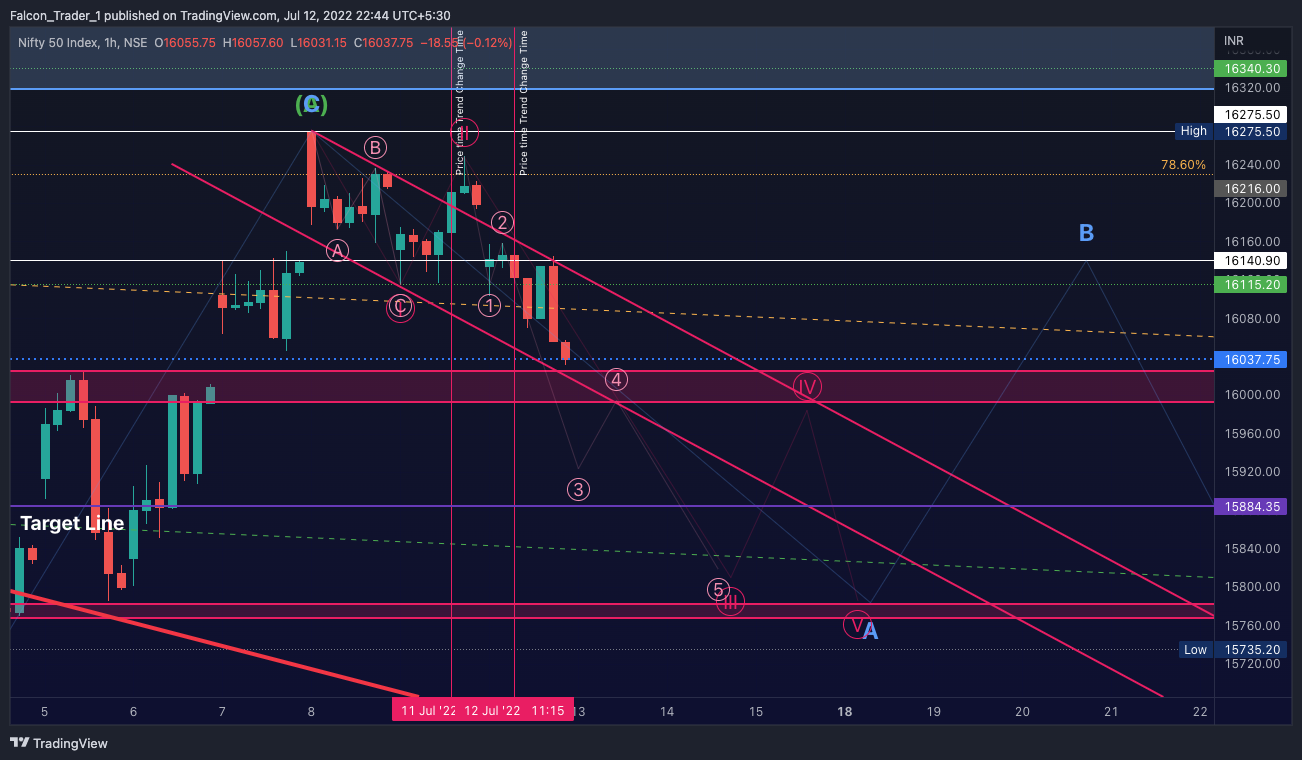 NSE:NIFTY Chart Image by Falcon_Trader_1