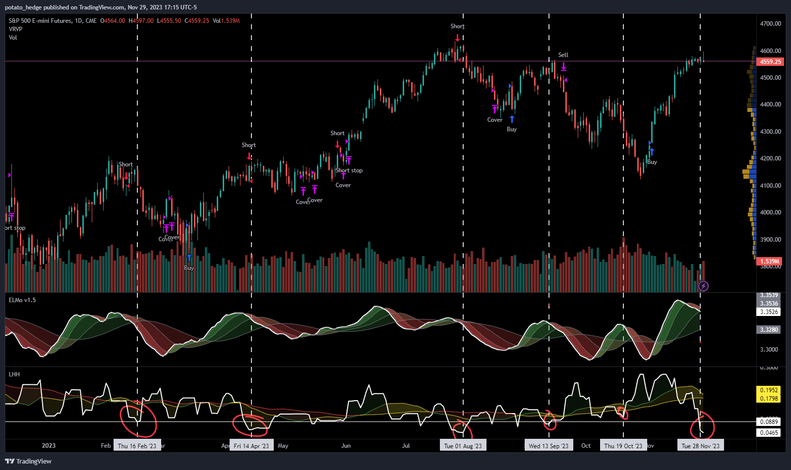 CME_MINI:ES1! Chart Image by potato_hedge
