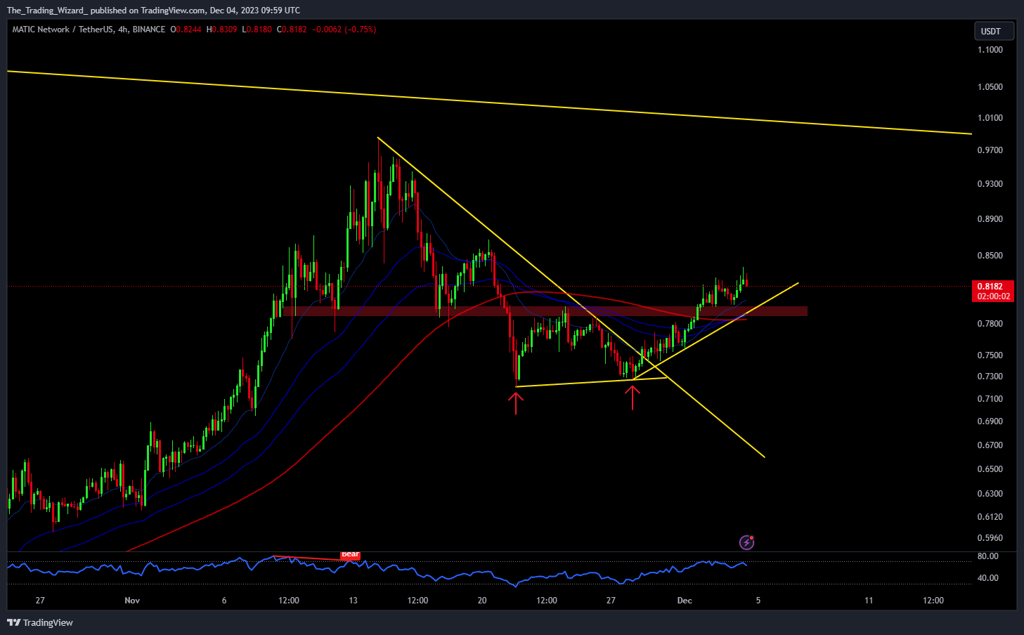 BINANCE:MATICUSDT Chart Image by The_Trading_Wizard_