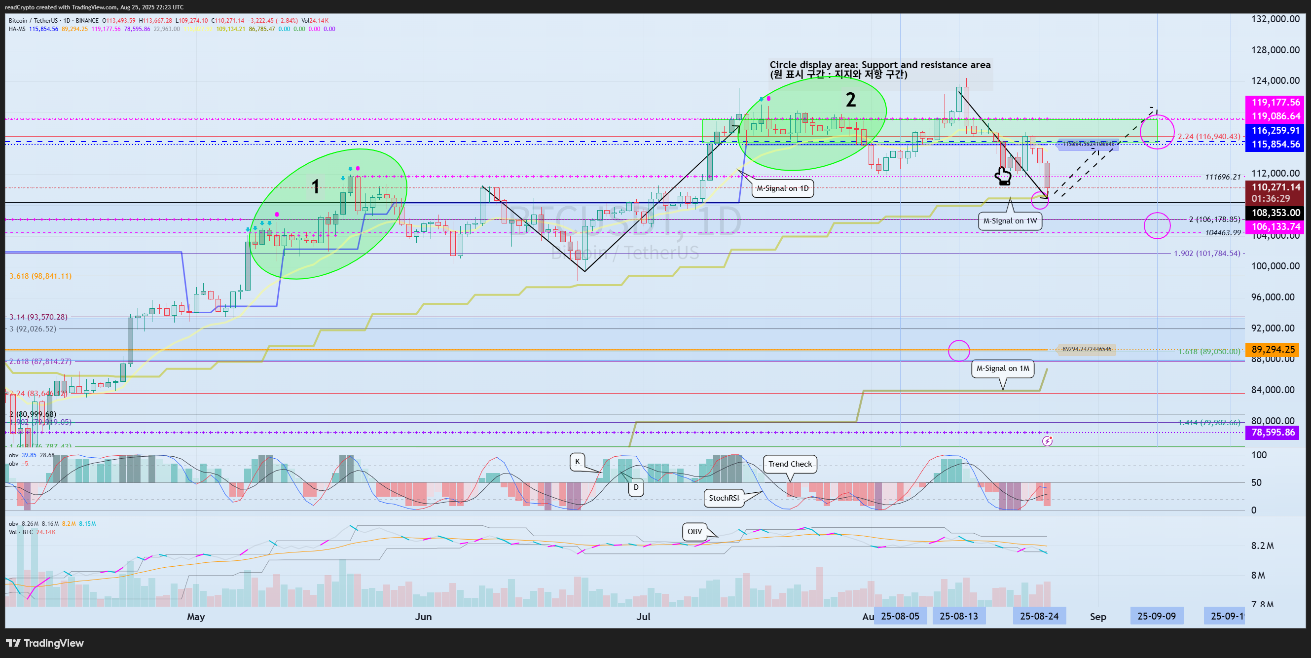 BINANCE:BTCUSDT Chart Image by readCrypto