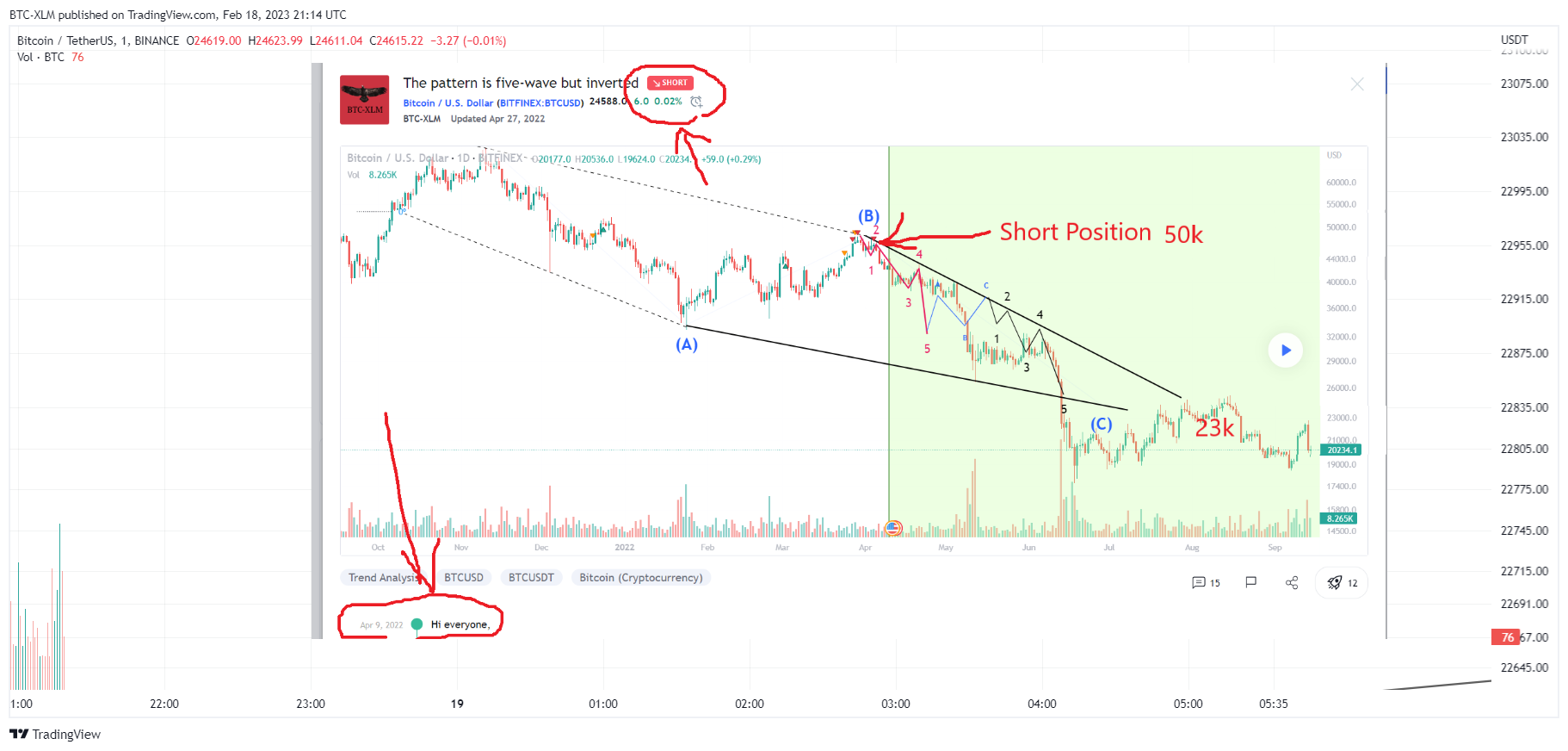 BINANCE:BTCUSDT Chart Image by BTC-XLM