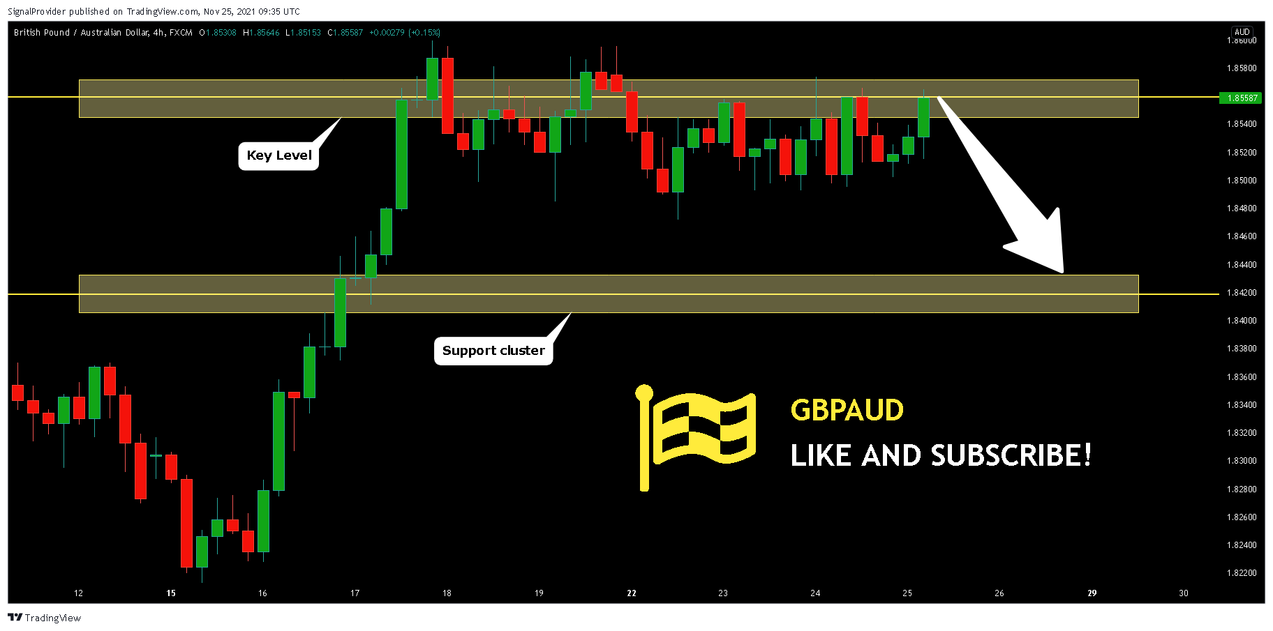 FX:GBPAUD Chart Image by SignalProvider