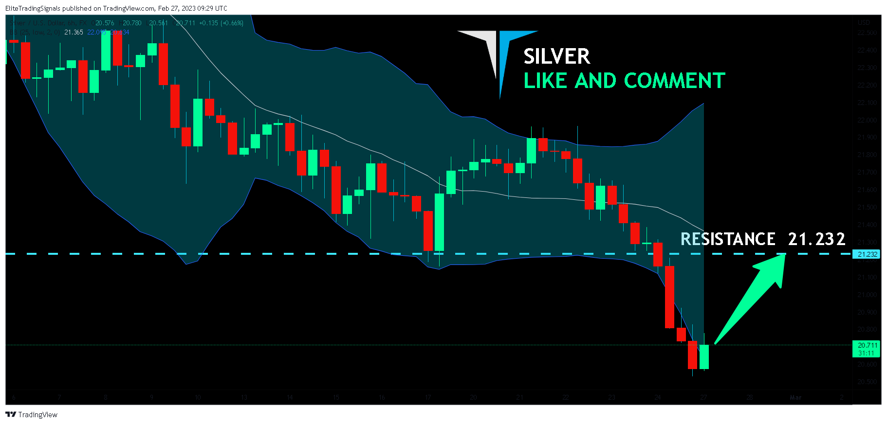 FX:XAGUSD Chart Image by EliteTradingSignals