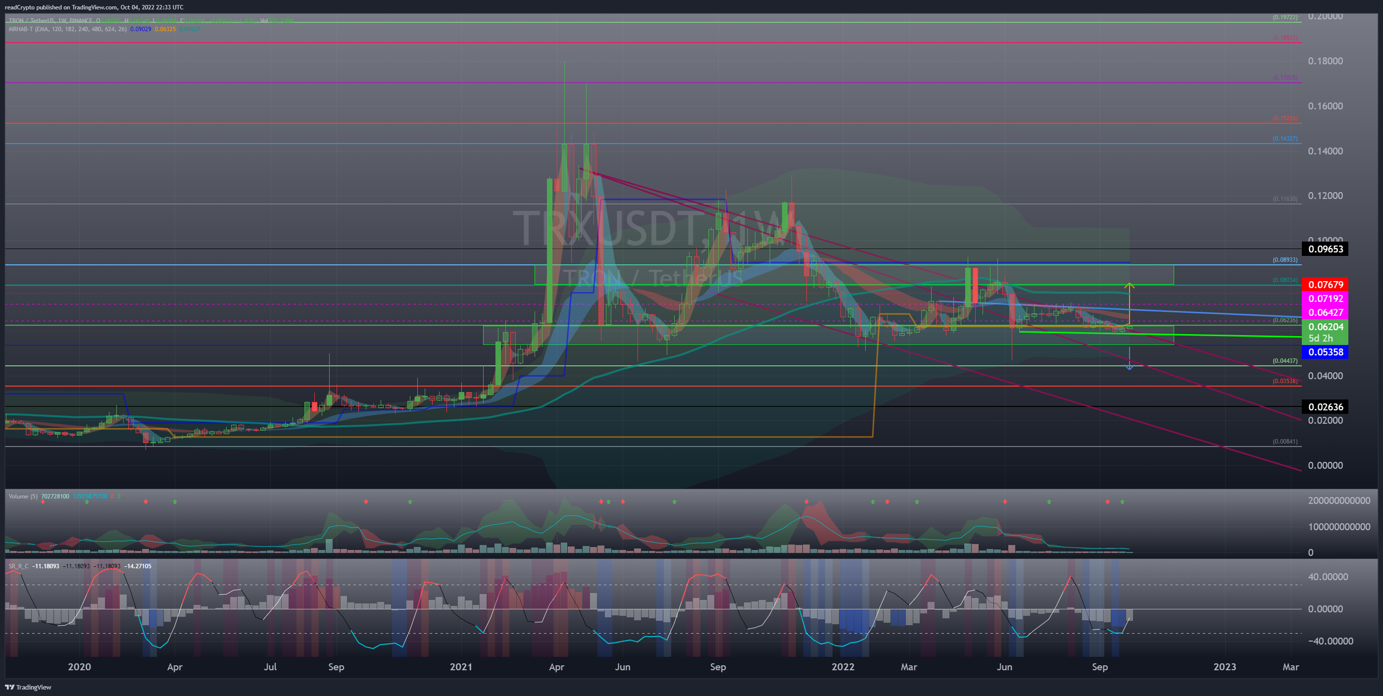 BINANCE:TRXUSDT Chart Image by readCrypto