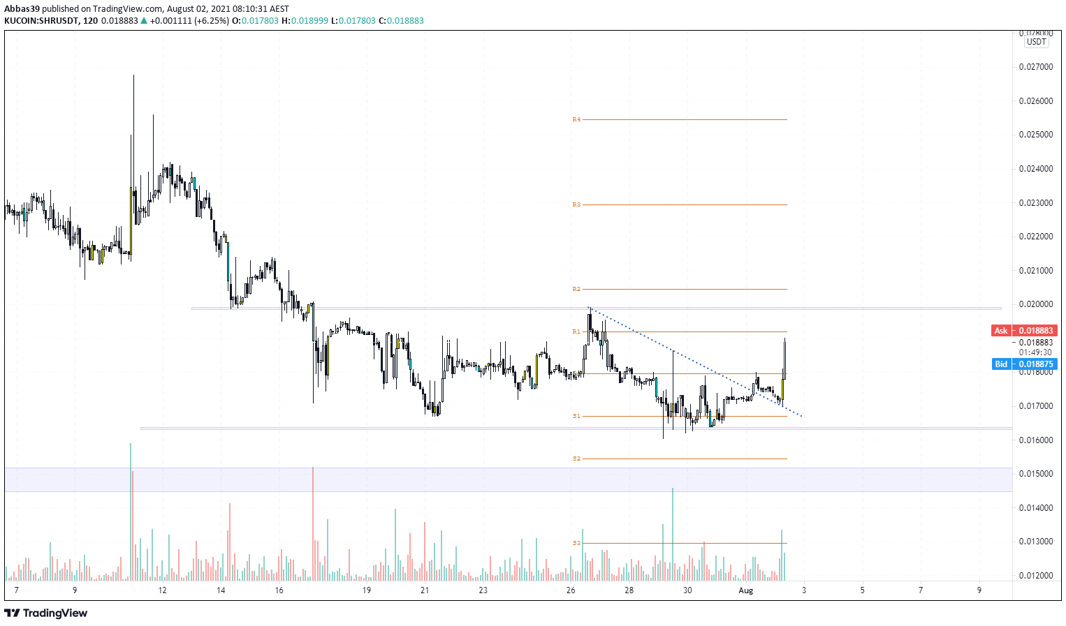 Chart Image