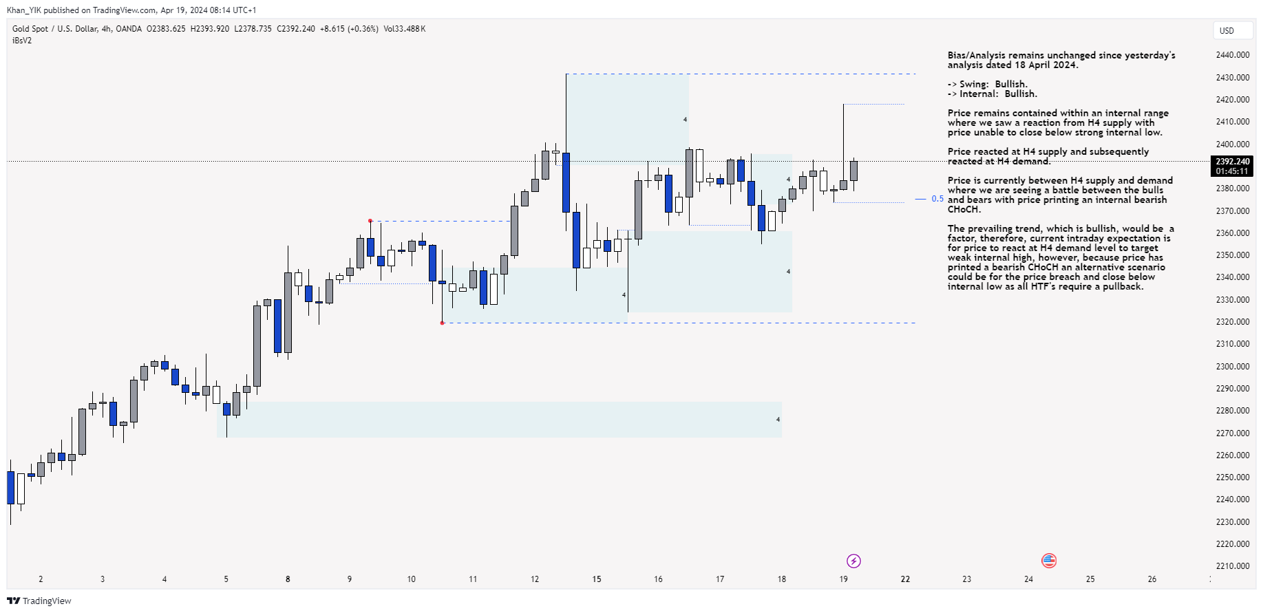 OANDA:XAUUSD Chart Image by Khan_YIK
