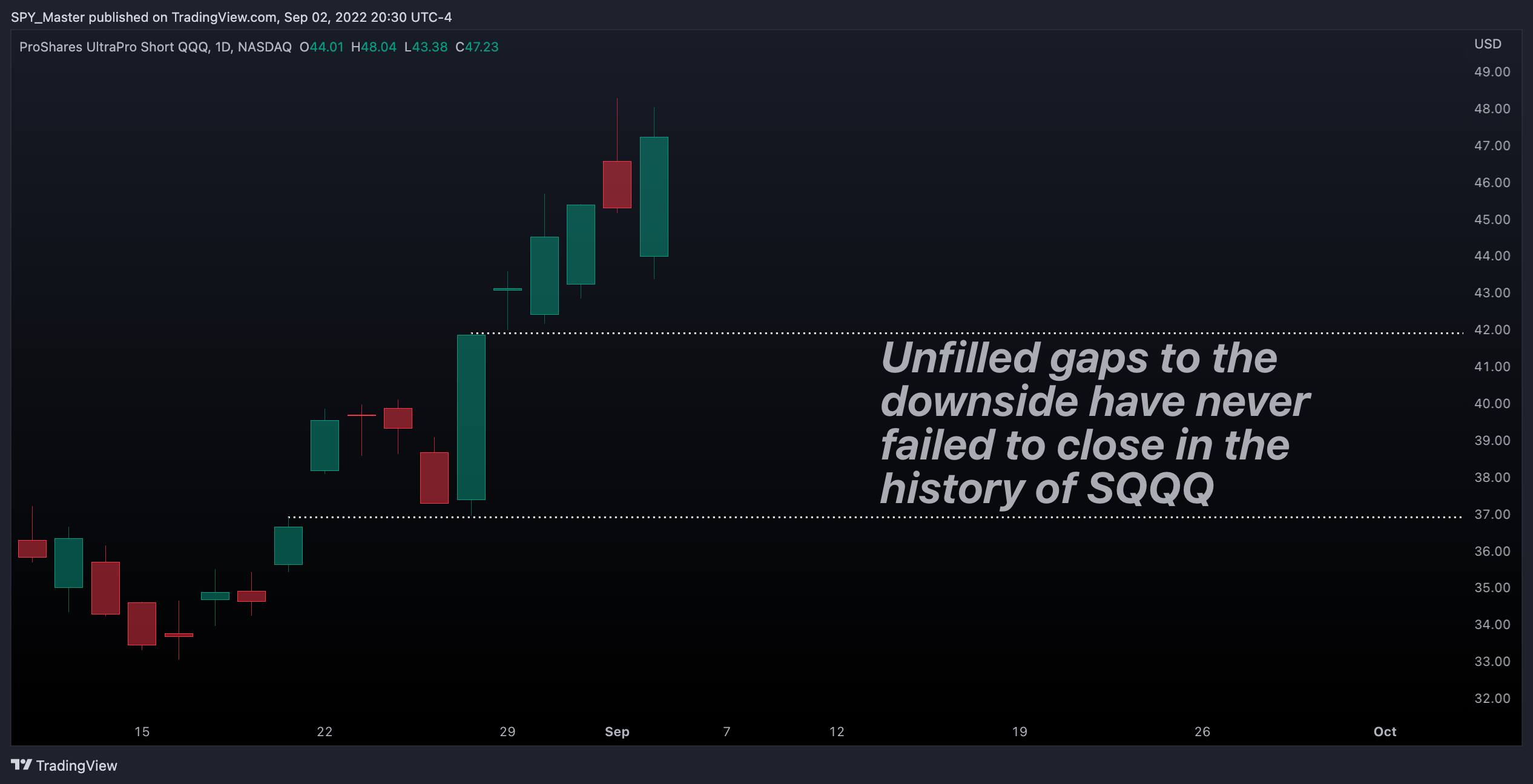 NASDAQ:SQQQ Chart Image by SpyMasterTrades
