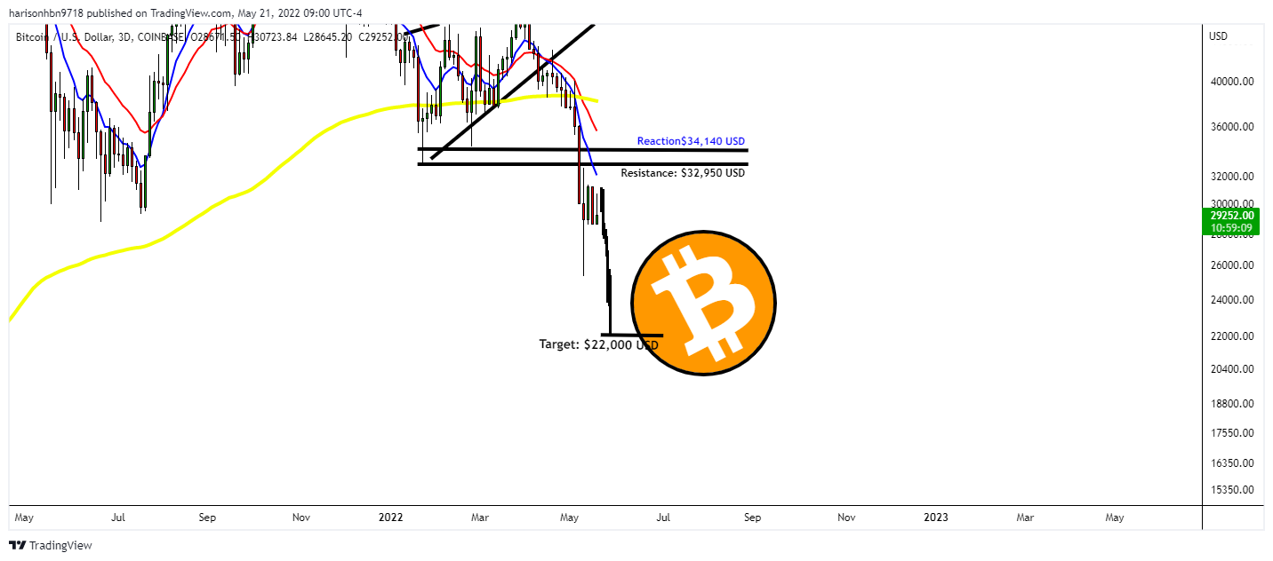 COINBASE:BTCUSD Chart Image by harisonhbn9718