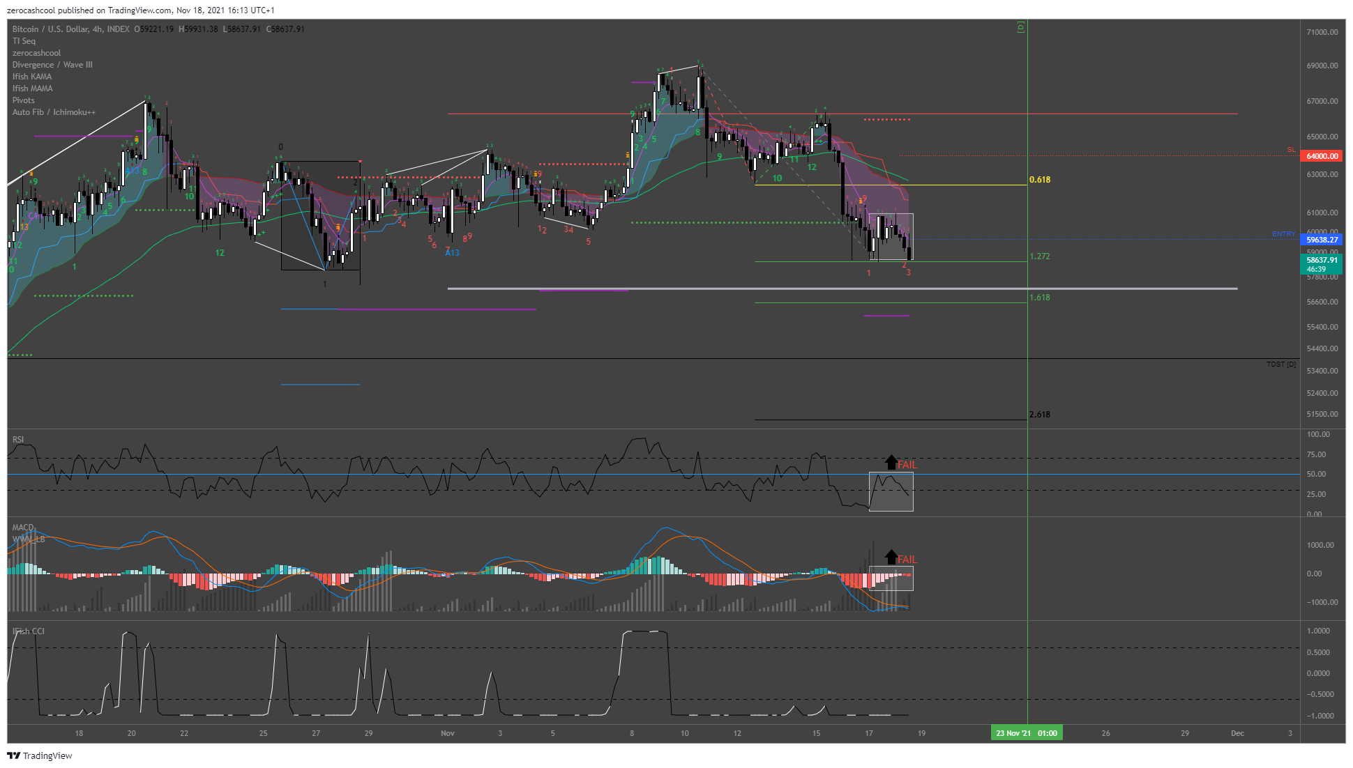 INDEX:BTCUSD Chart Image by zerocashcool