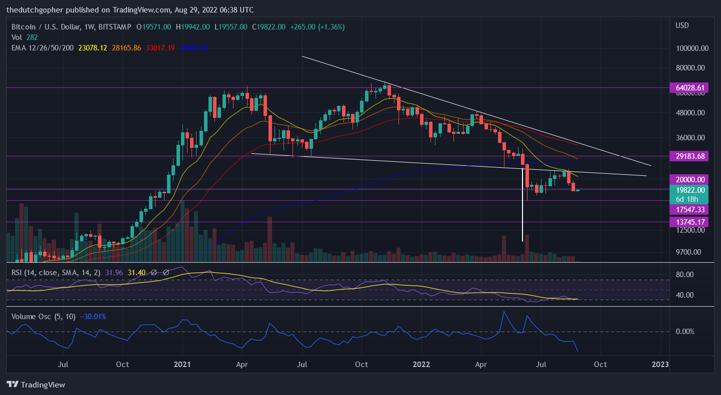 BITSTAMP:BTCUSD Chart Image by thedutchgopher
