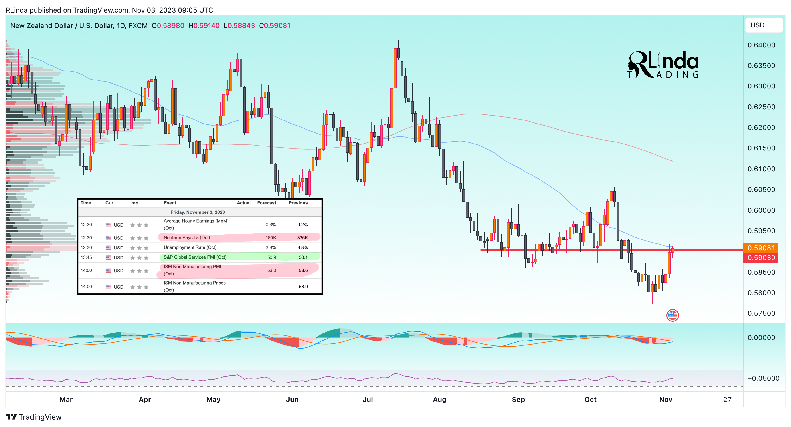 FX:NZDUSD Chart Image by RLinda