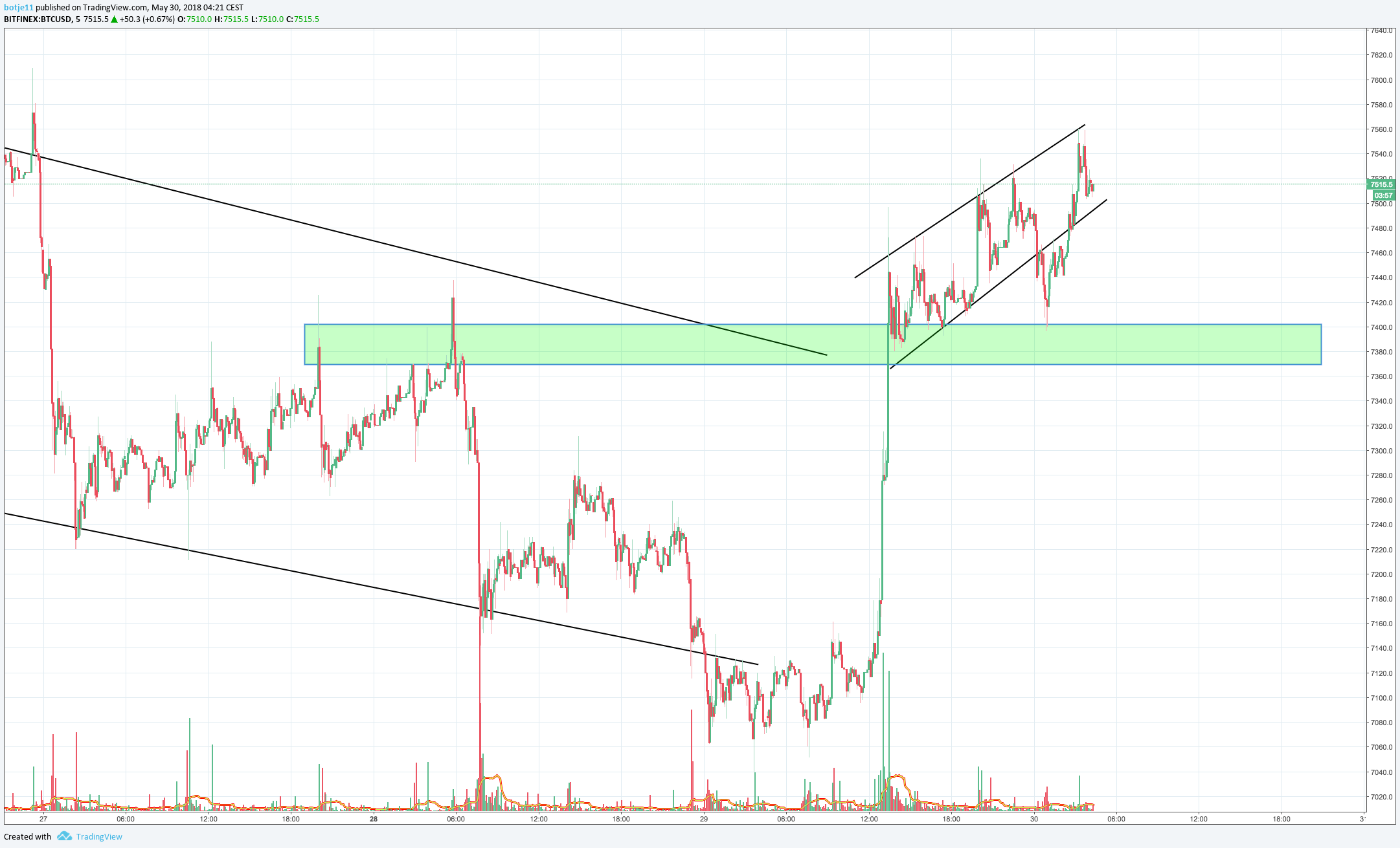  Chart Image