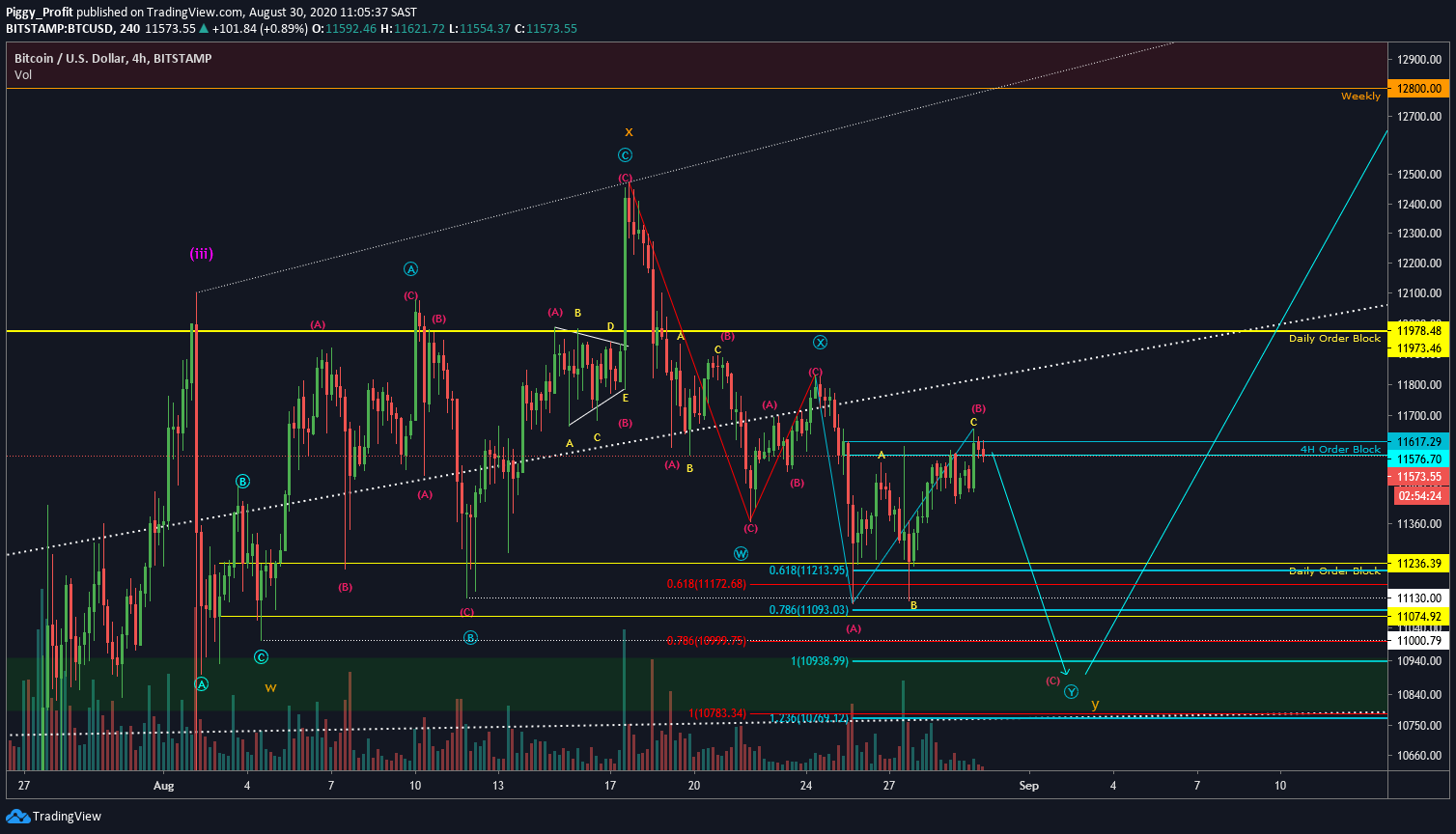  Chart Image