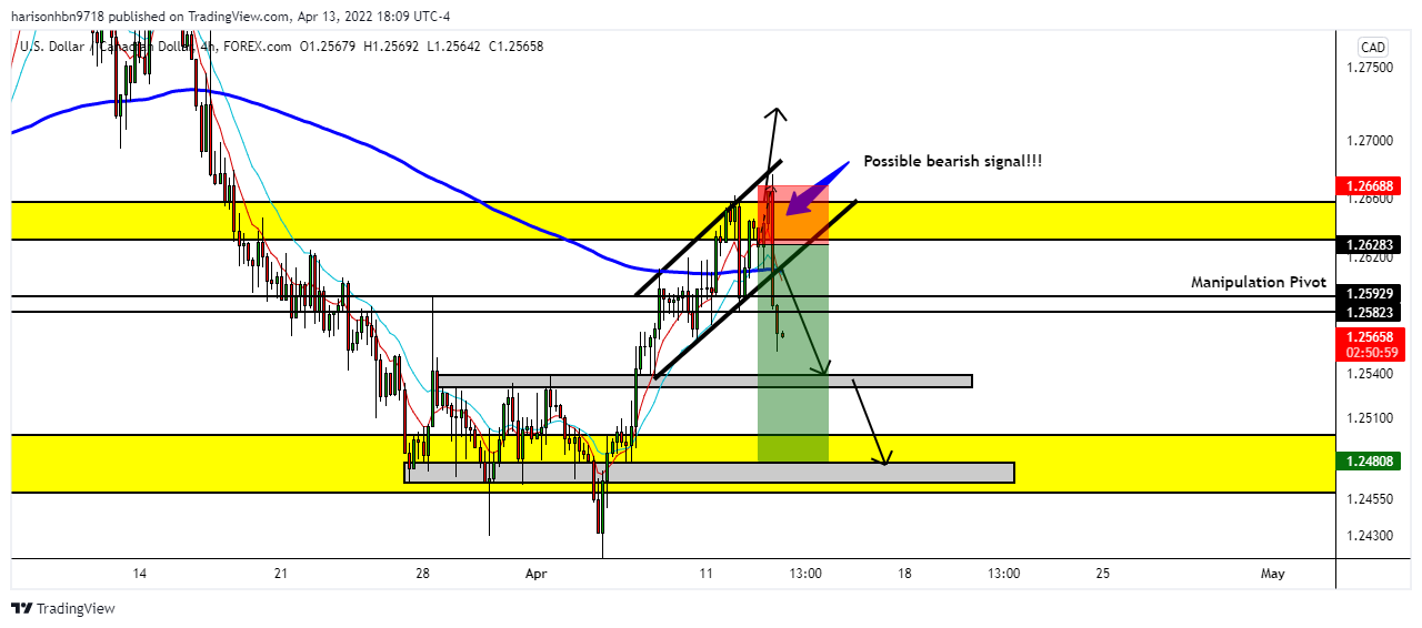FOREXCOM:USDCAD Chart Image by harisonhbn9718