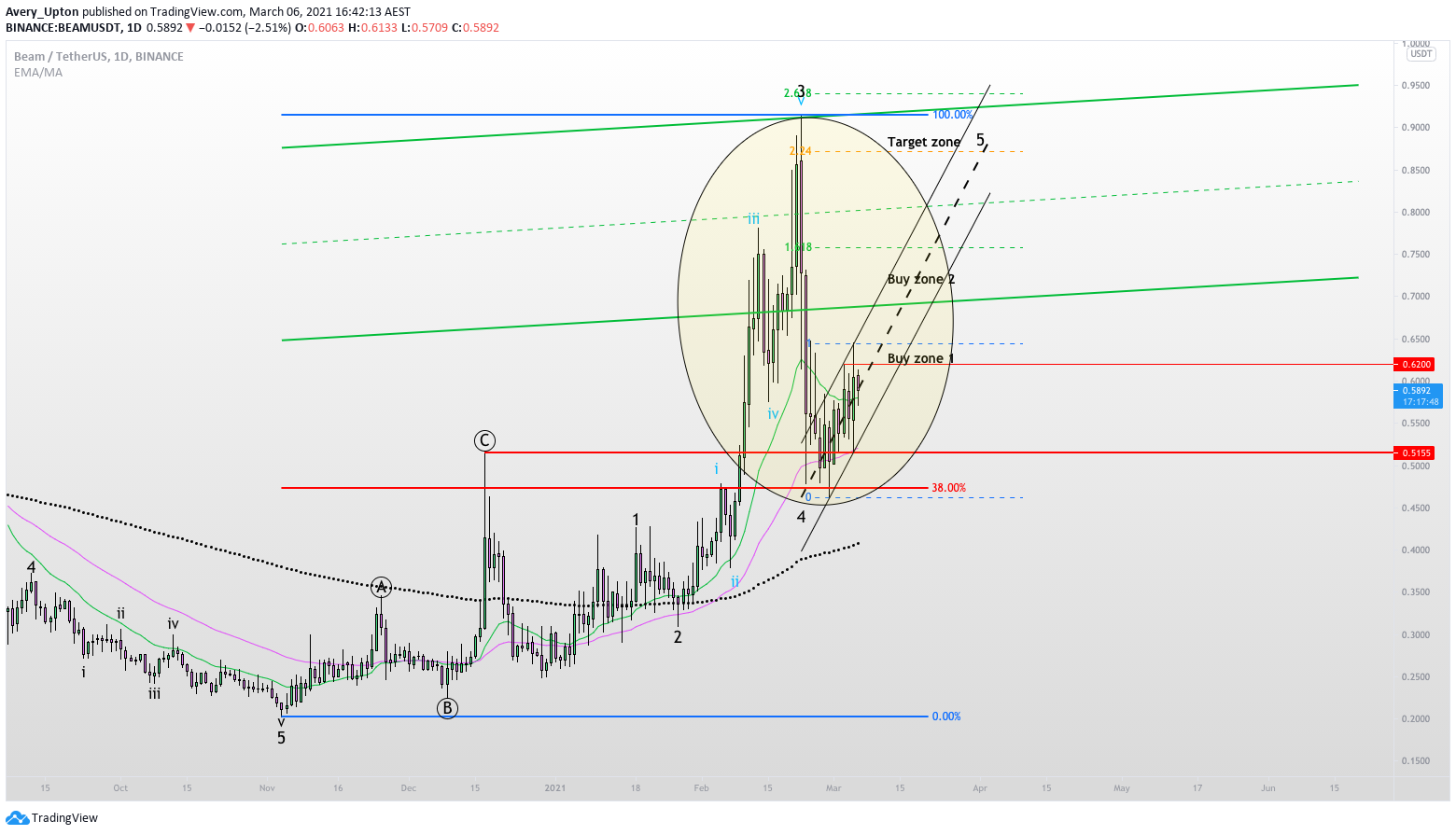  Chart Image