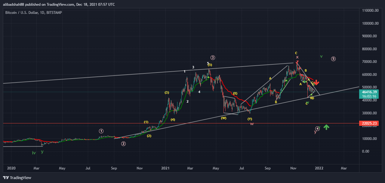 BITSTAMP:BTCUSD Chart Image by alibadshah88