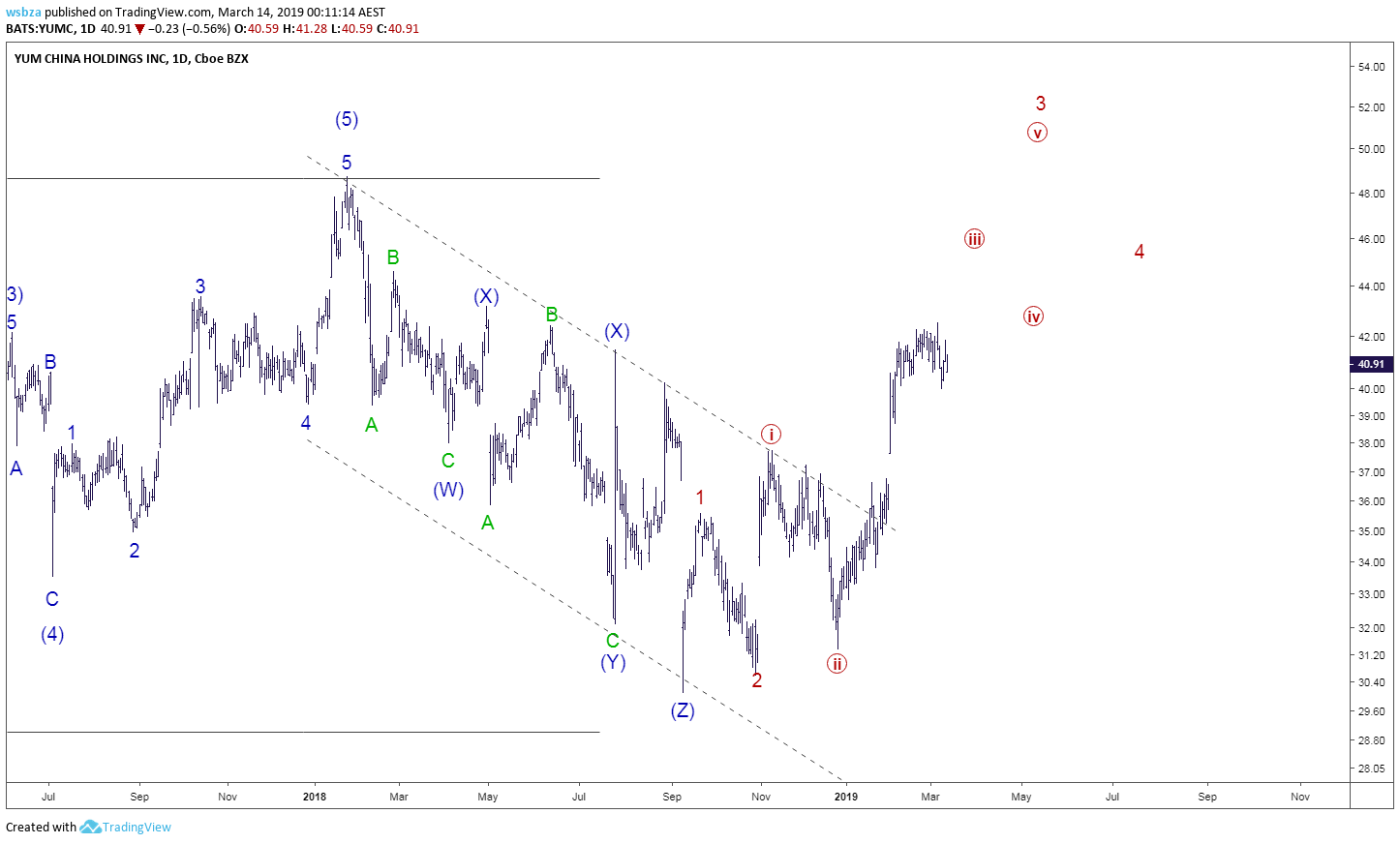  Chart Image