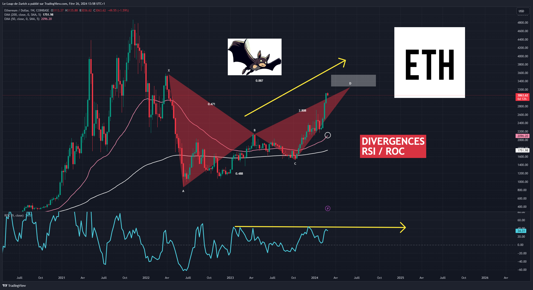 COINBASE:ETHUSD Chart Image by Le-Loup-de-Zurich