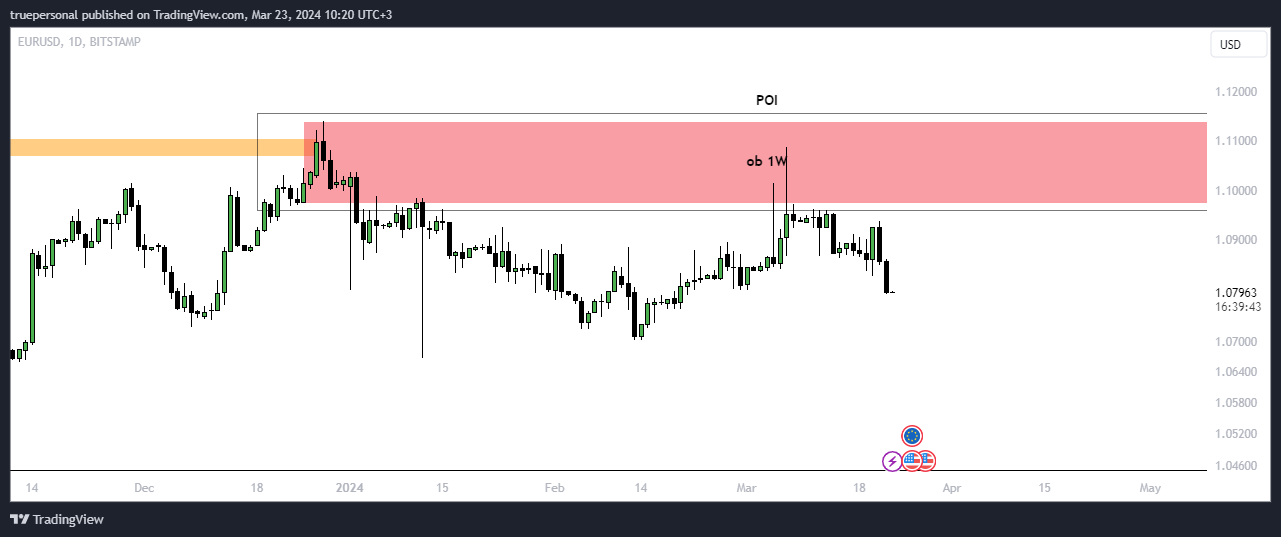 BITSTAMP:EURUSD Chart Image by truepersonal