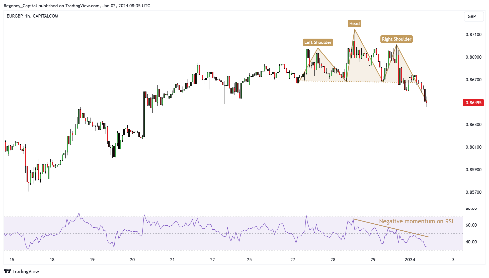 CAPITALCOM:EURGBP Chart Image by Regency_Capital