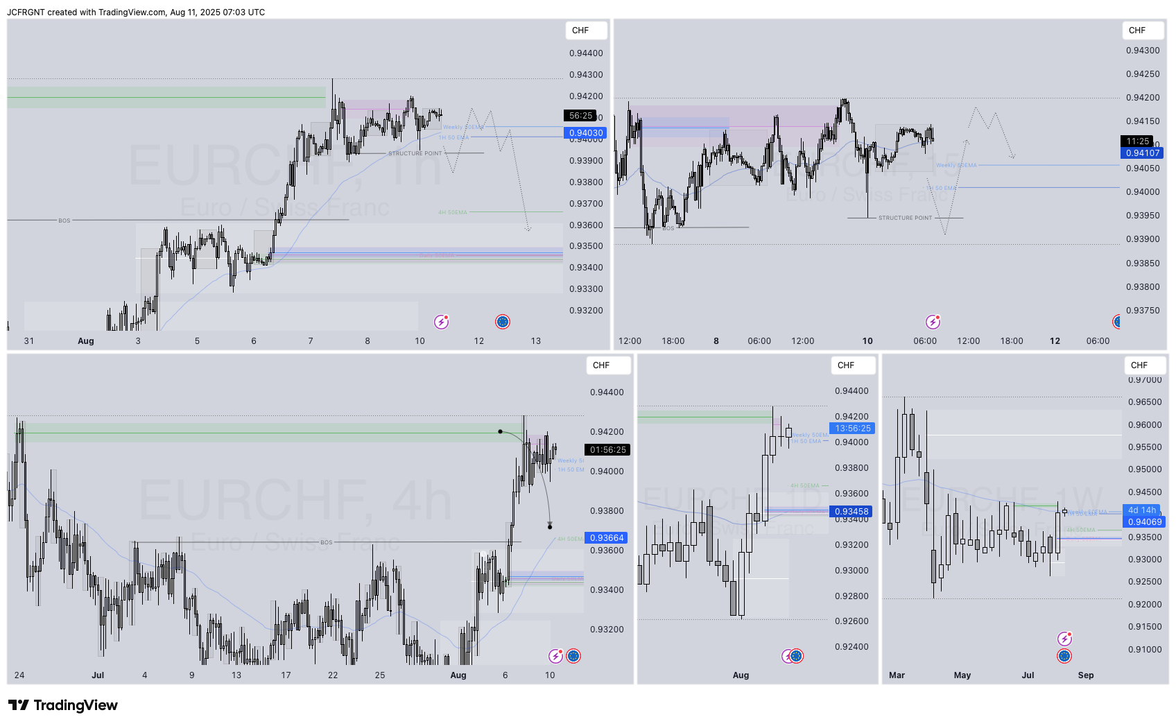 FX:EURCHF Chart Image by JCFRGNT