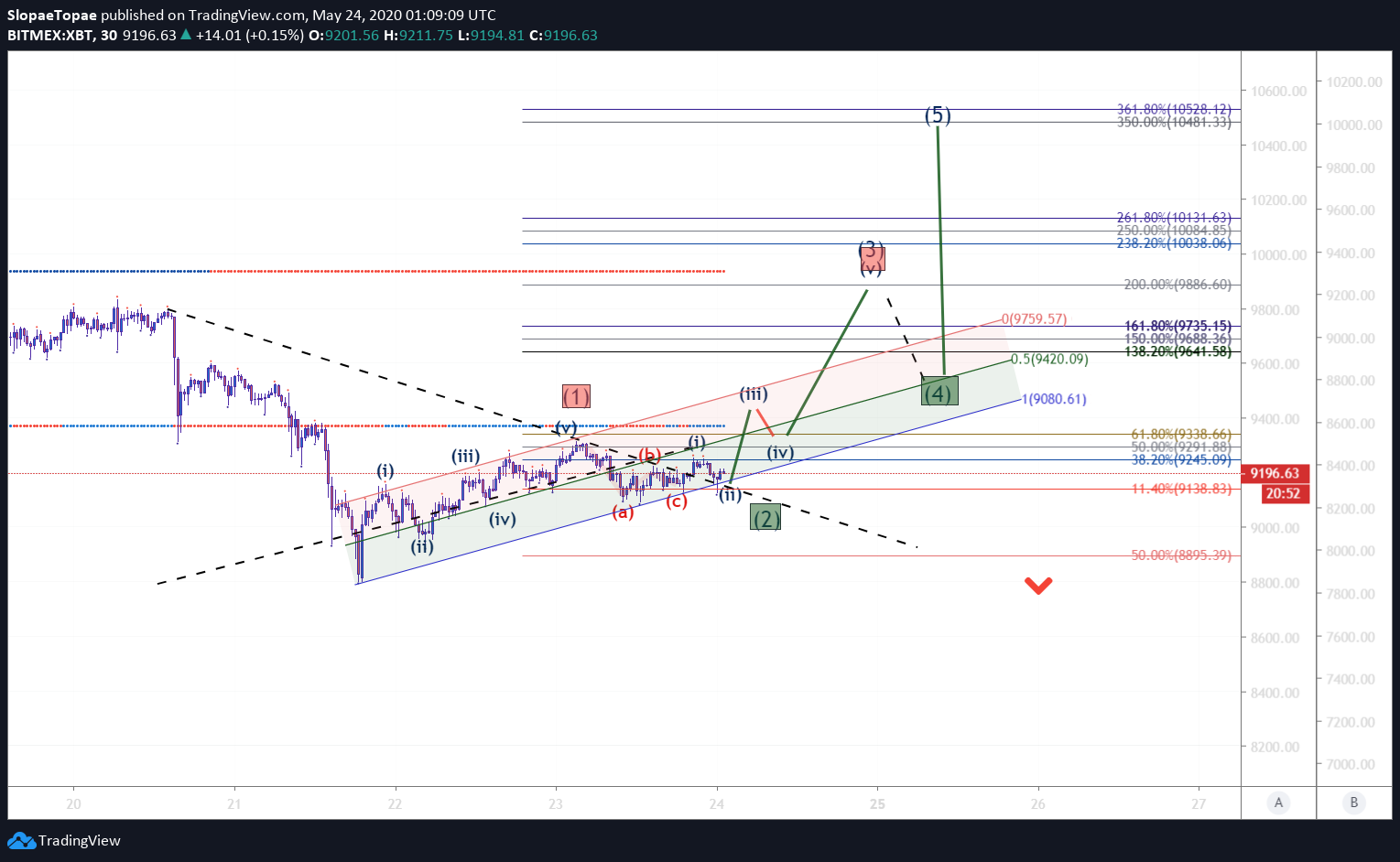  Chart Image