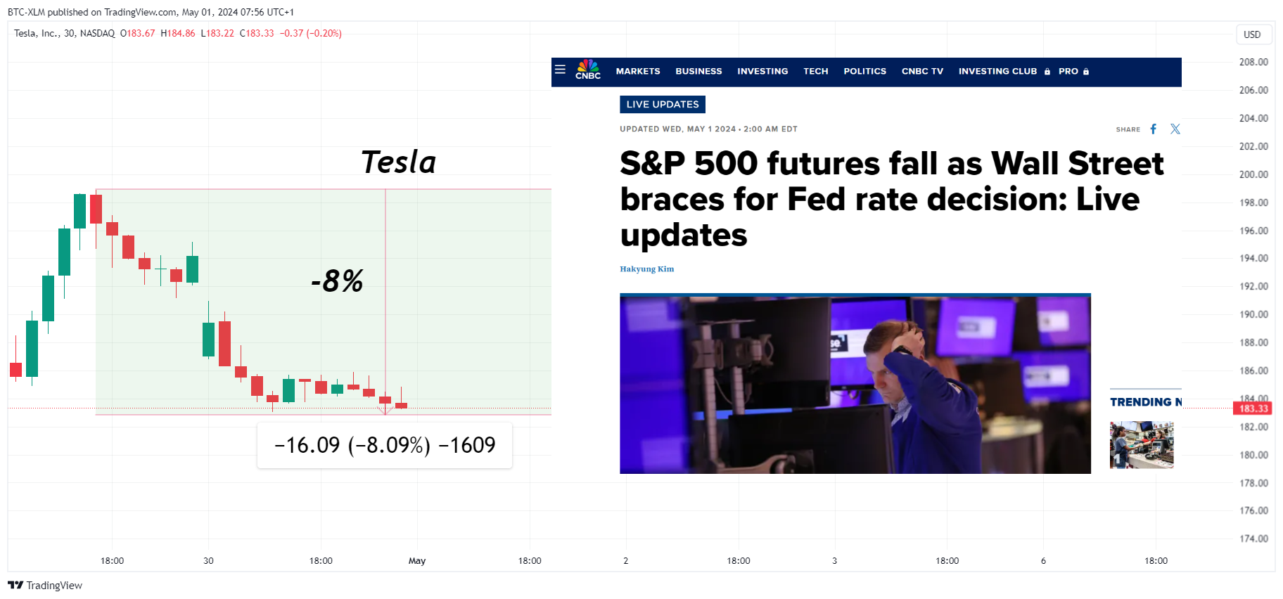 BATS:TSLA Chart Image by BTC-XLM