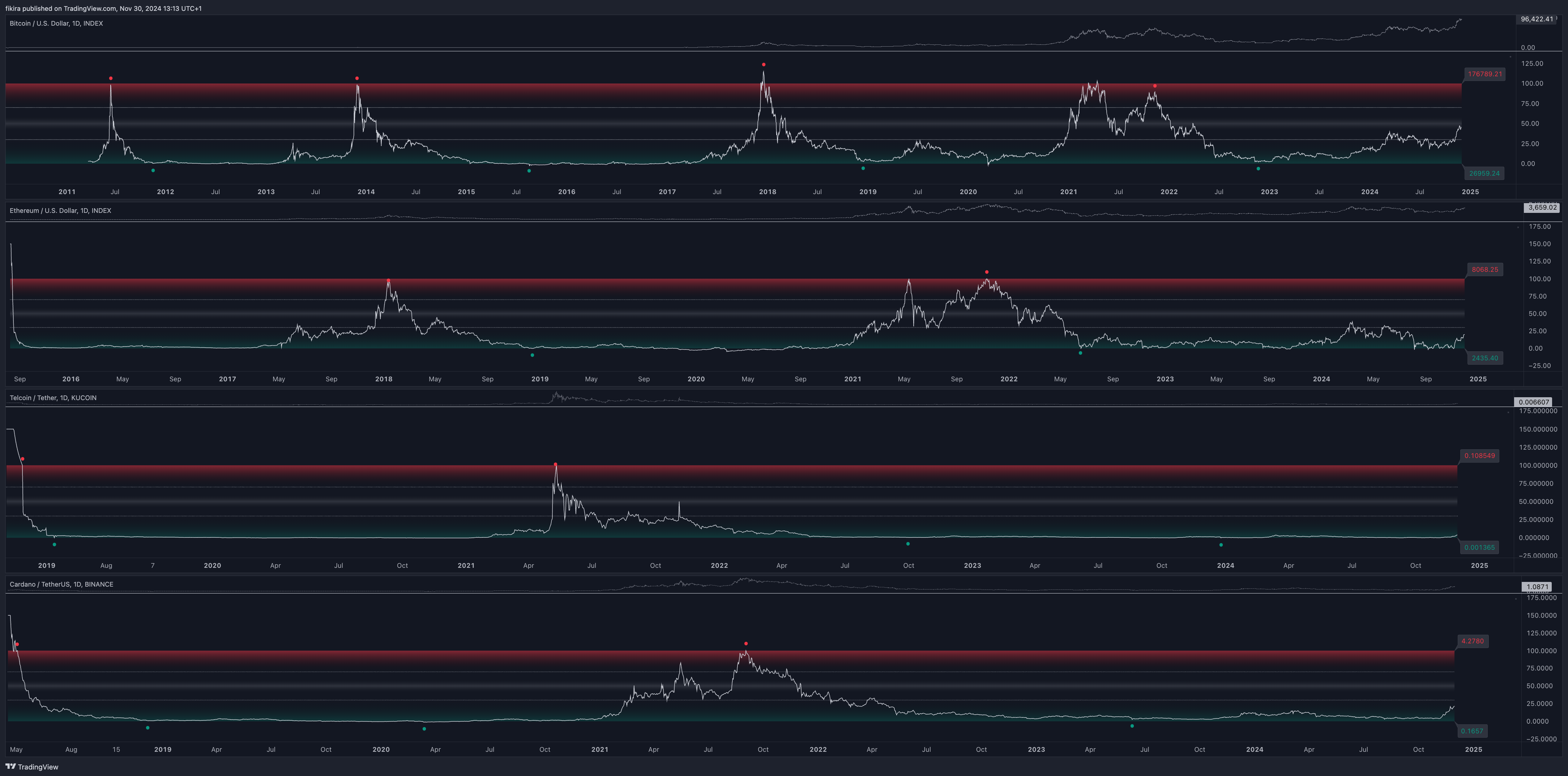 INDEX:ETHUSD Chart Image by fikira