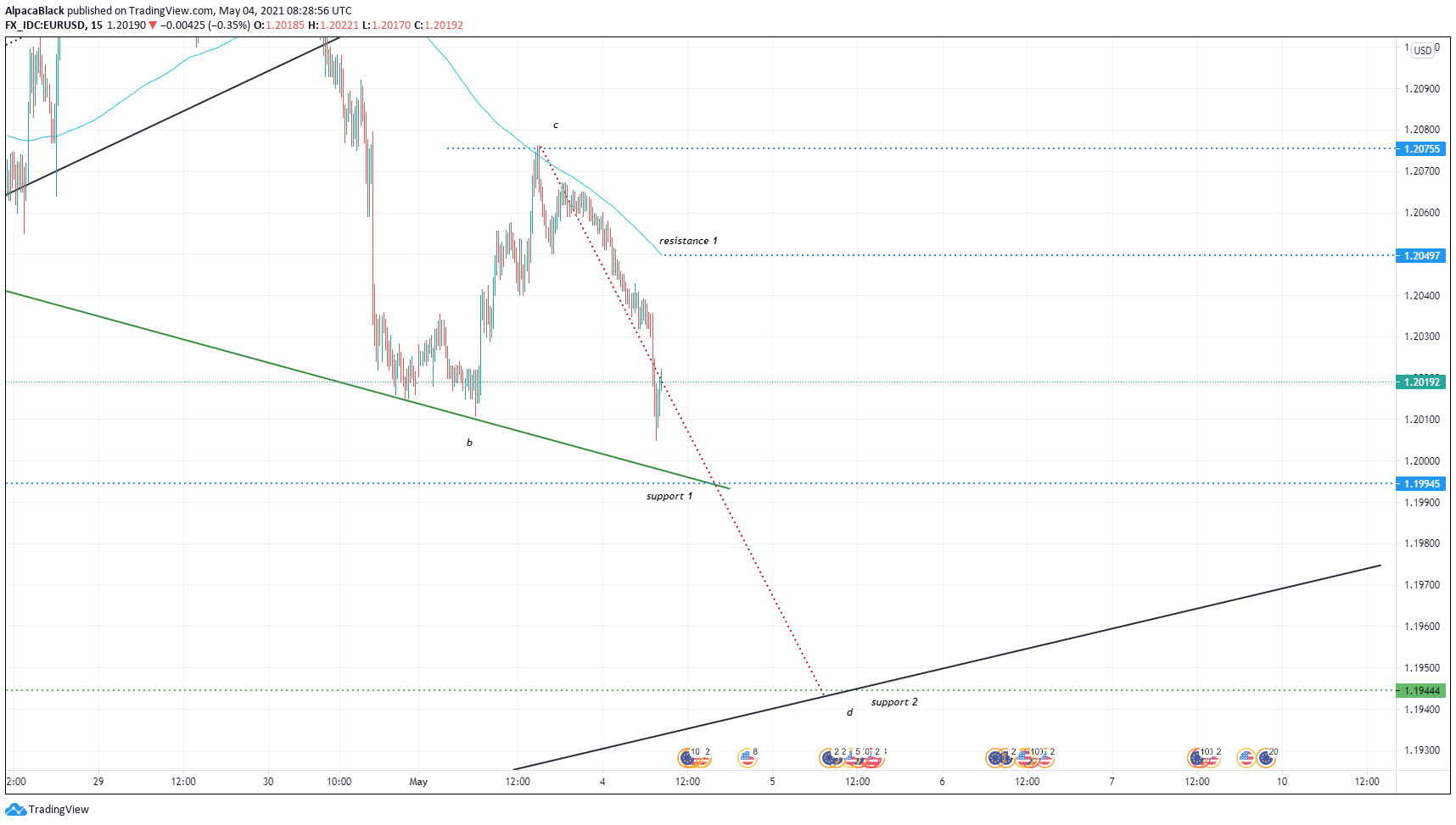  Chart Image