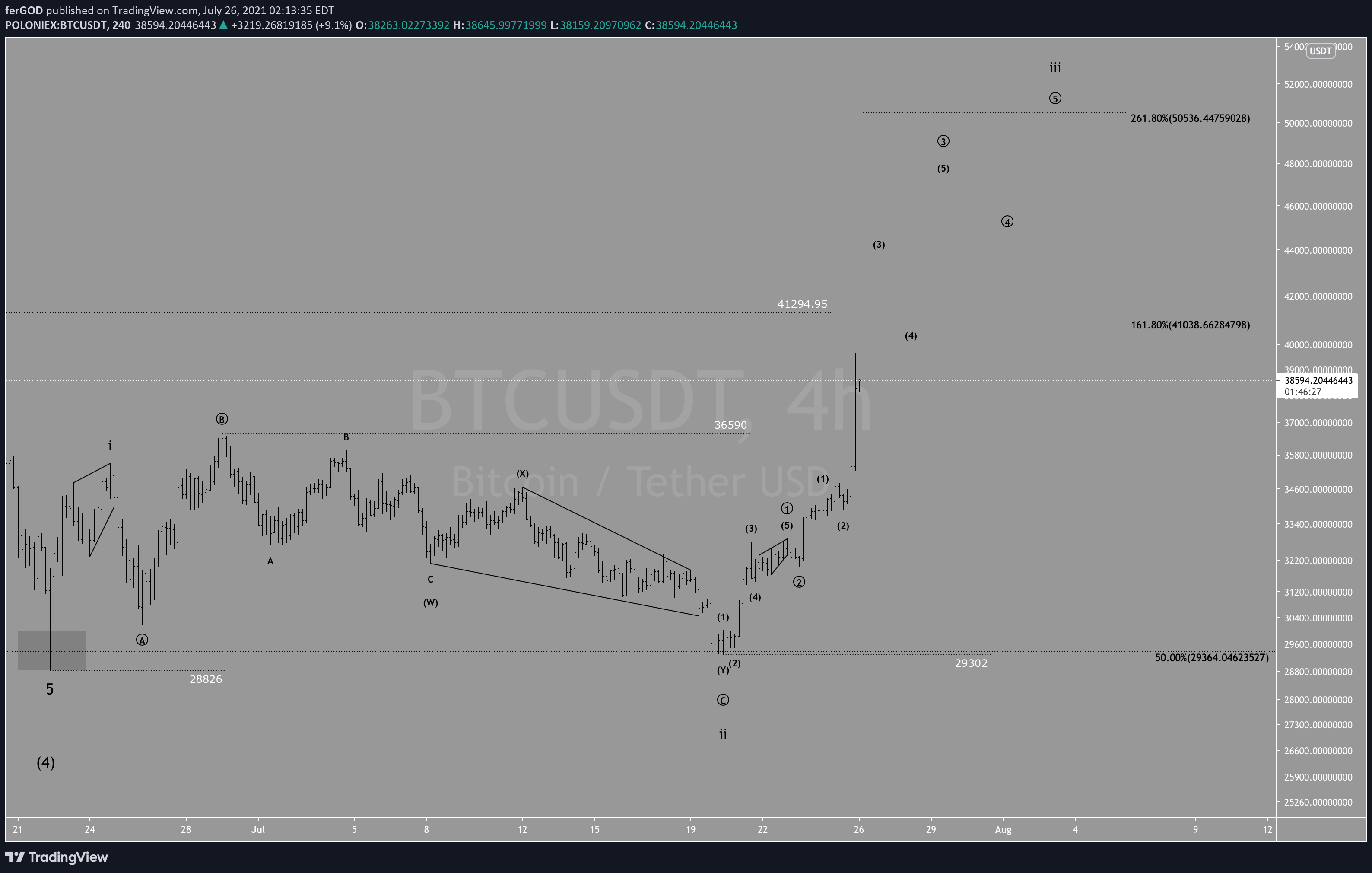  Chart Image