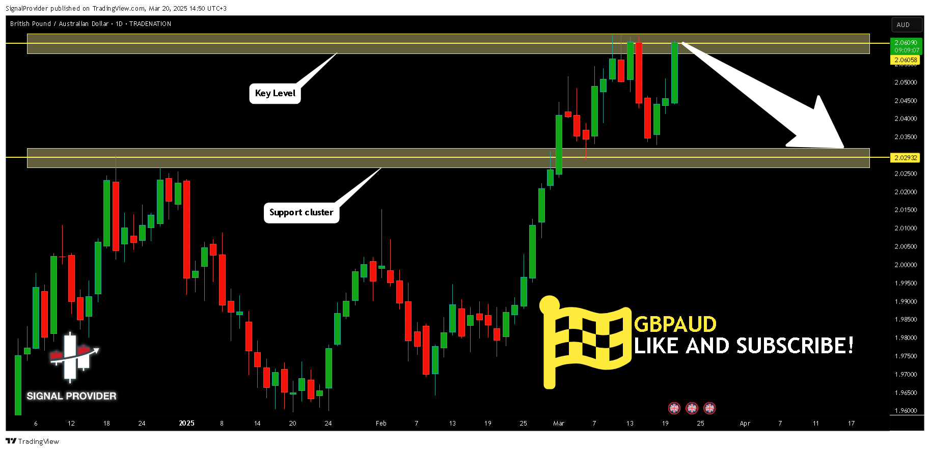 TRADENATION:GBPAUD Chart Image by SignalProvider