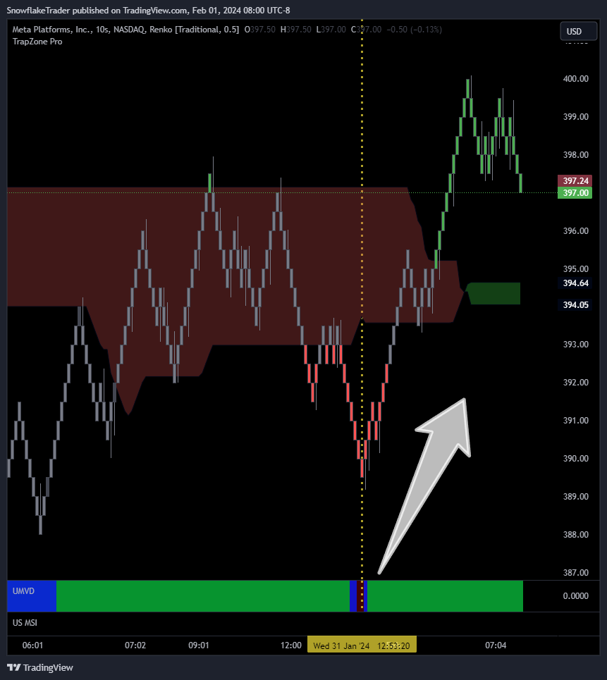 NASDAQ:META Chart Image by SnowflakeTrader