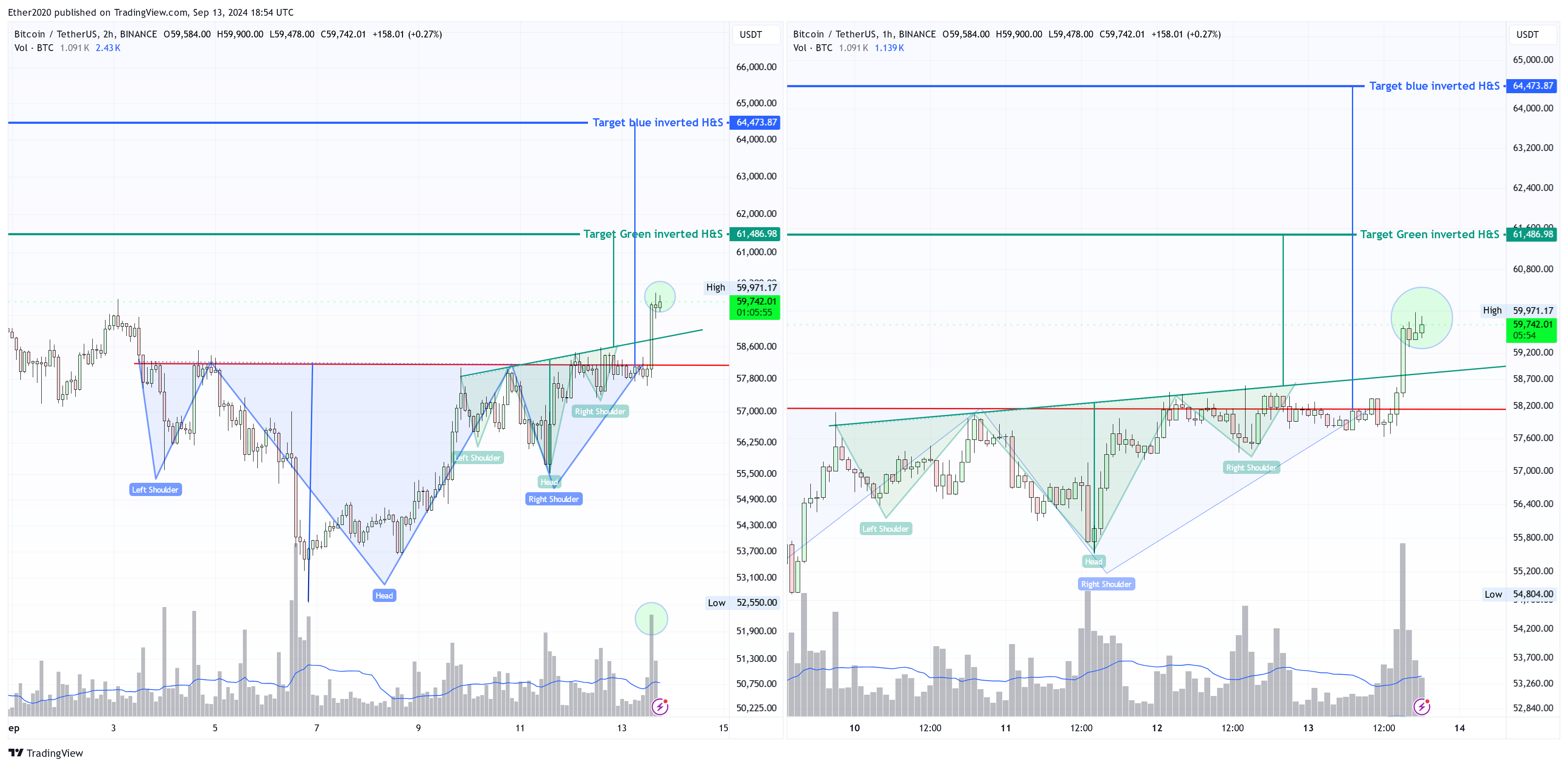BINANCE:BTCUSDT Chart Image by PegasusTechCharts