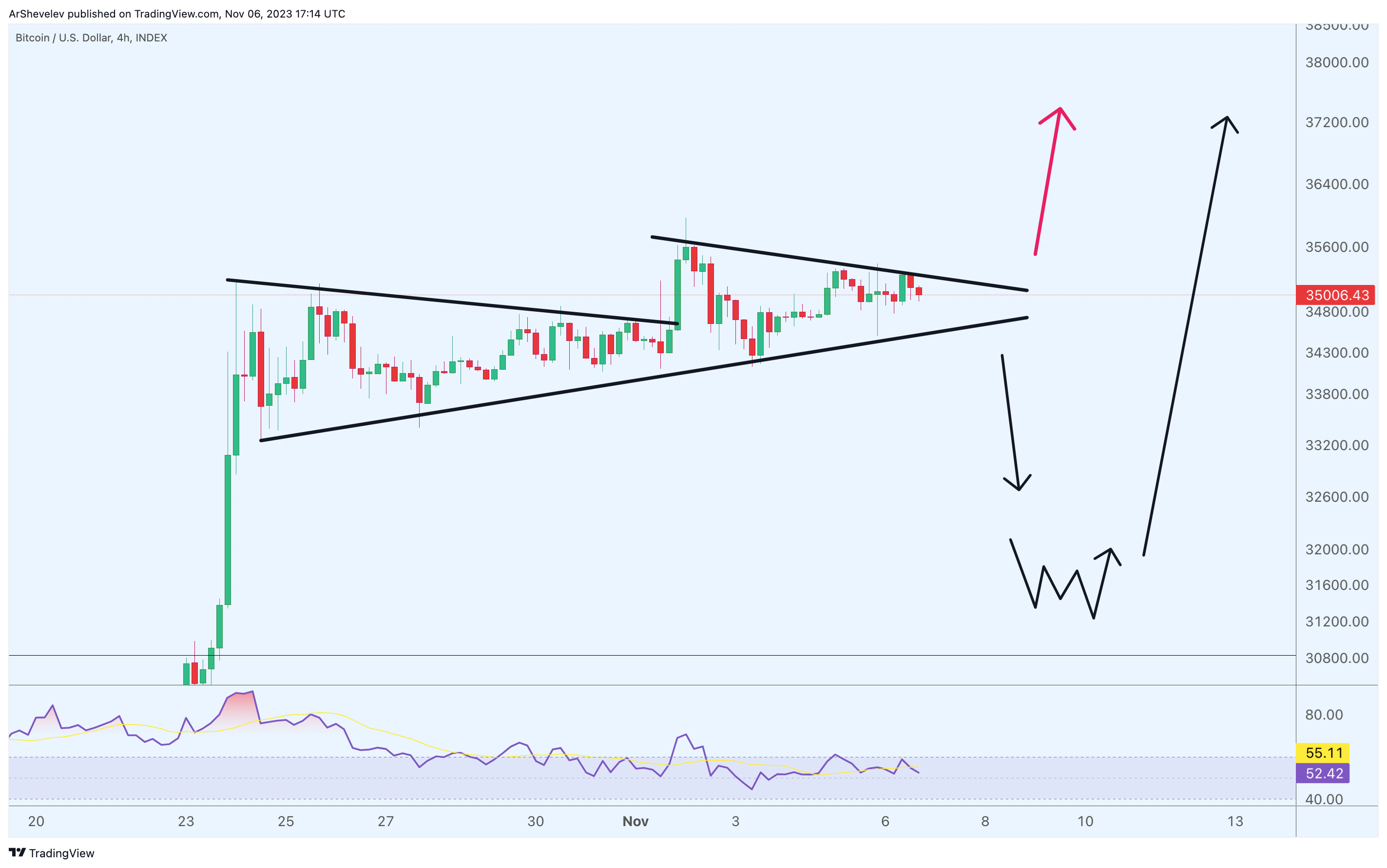 INDEX:BTCUSD Chart Image by ArtemFuturesTrading