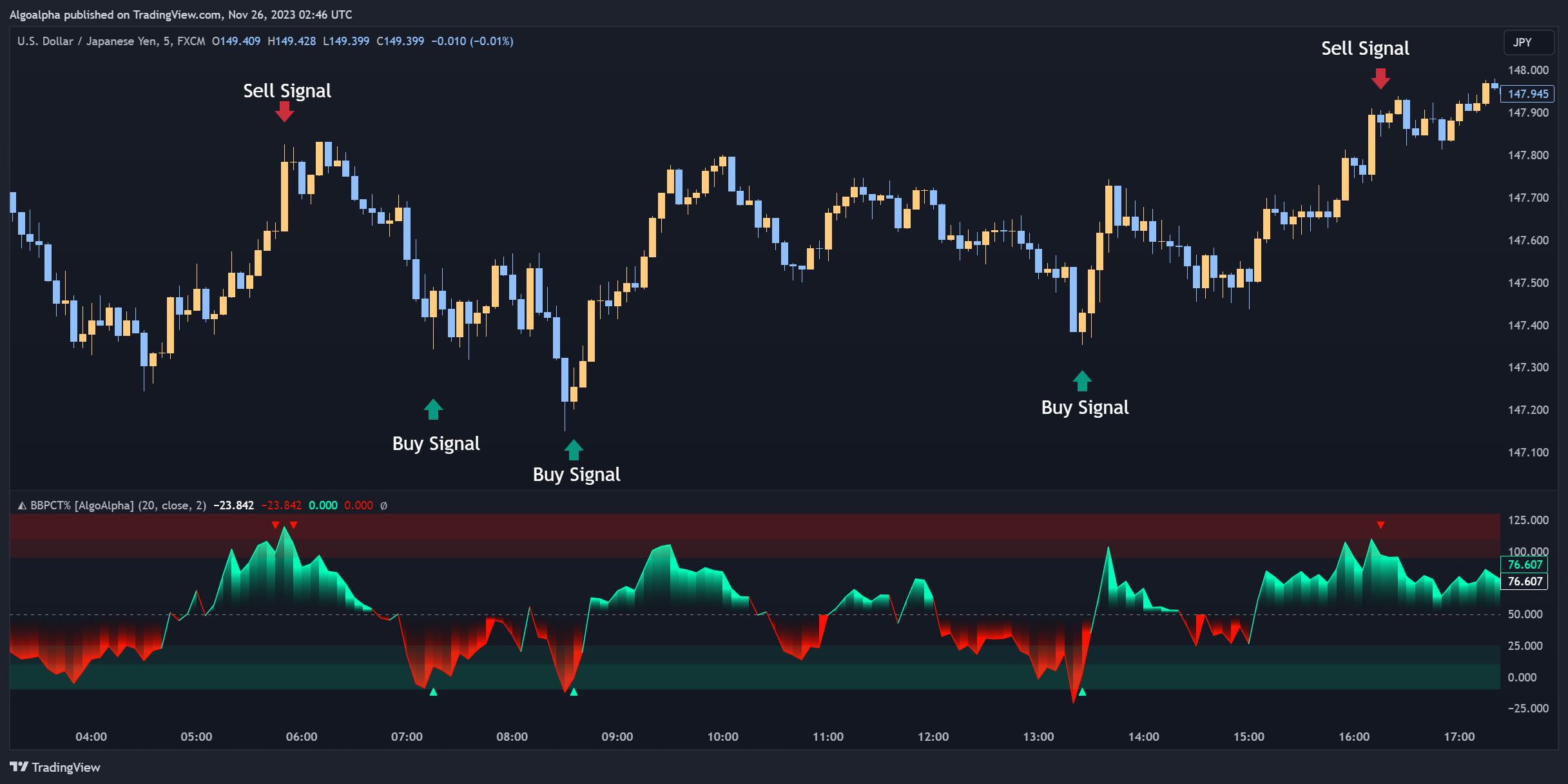 FX:USDJPY Chart Image by AlgoAlpha