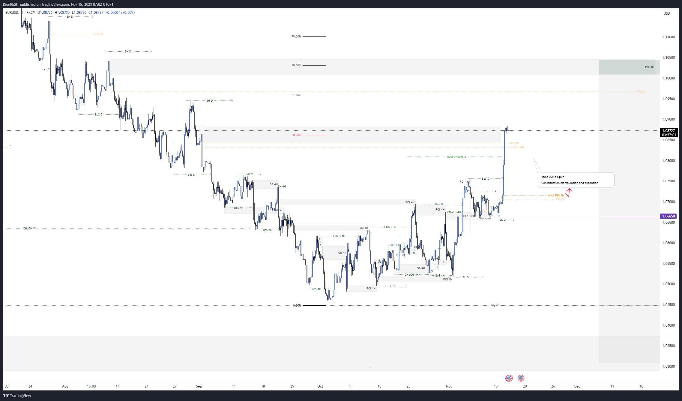 FX:EURUSD Chart Image by Dion-FX