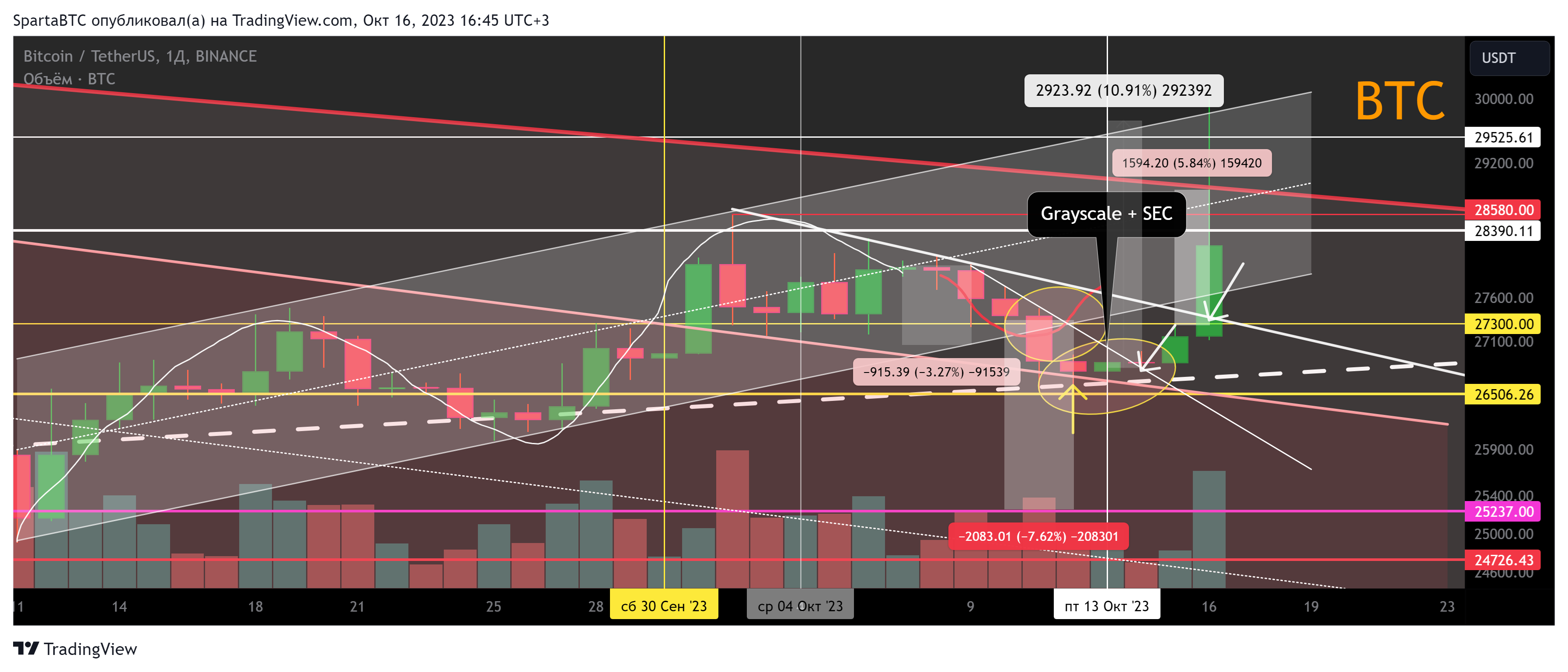 BINANCE:BTCUSDT Chart Image by SpartaBTC
