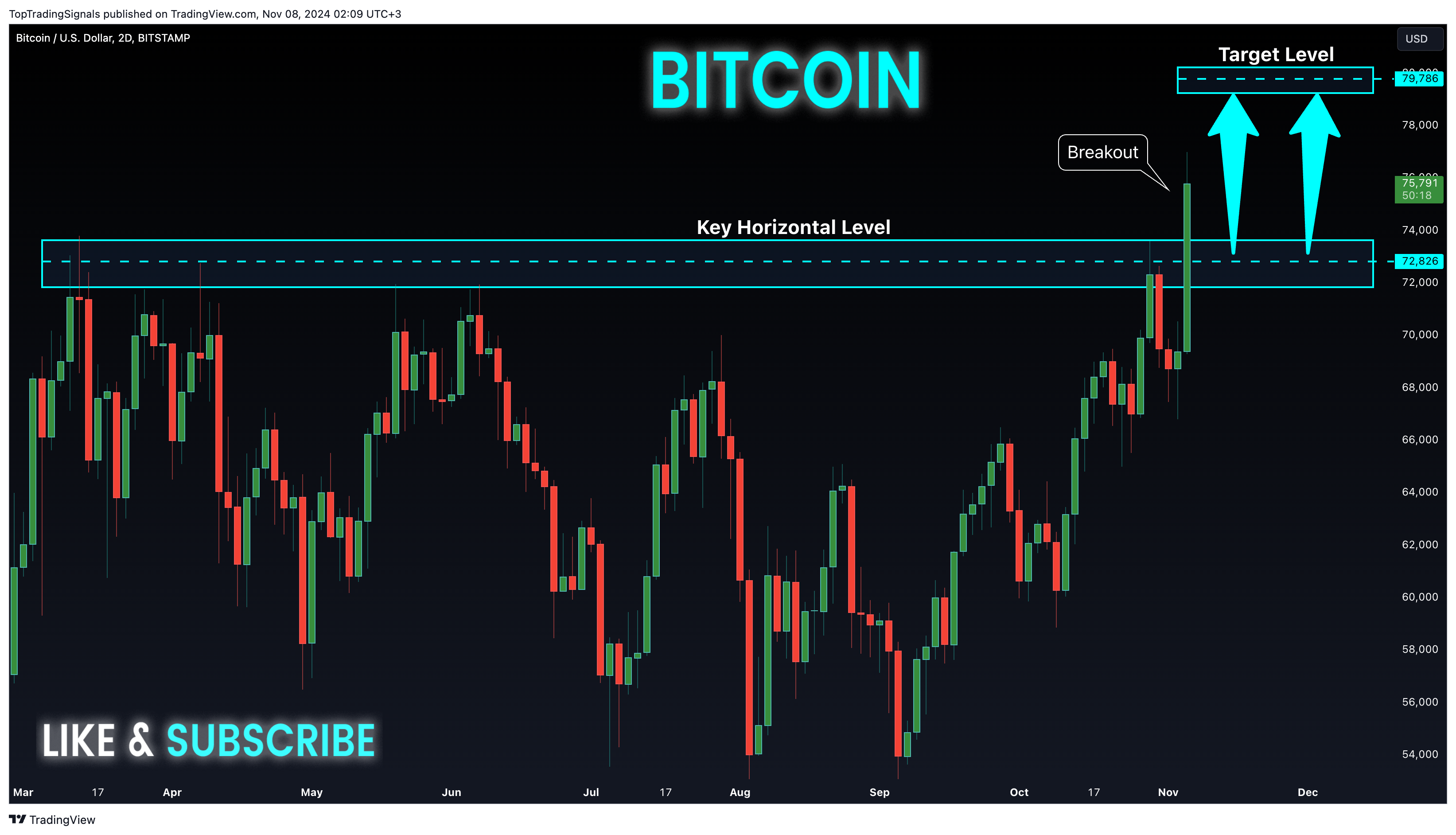 BITSTAMP:BTCUSD Chart Image by TopTradingSignals