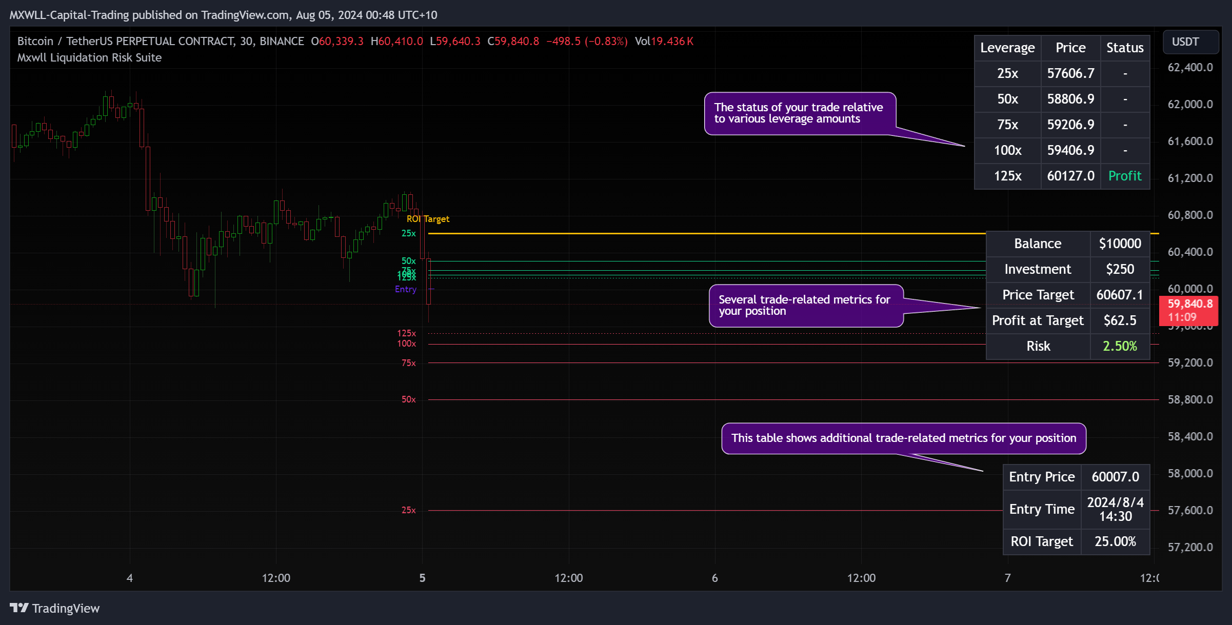 BINANCE:BTCUSDT.P Chart Image by MXWLL-Capital-Trading