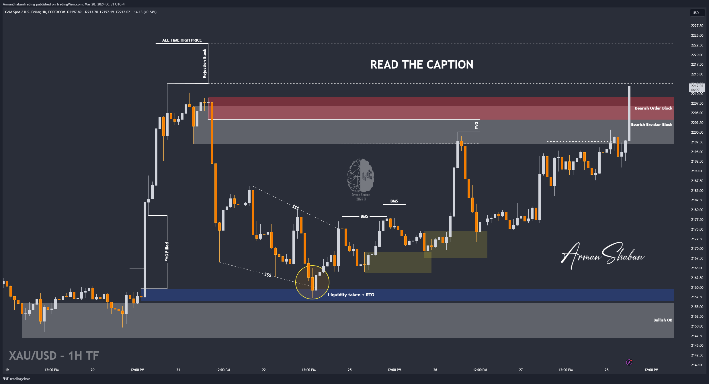 FOREXCOM:XAUUSD Chart Image by ArmanShabanTrading