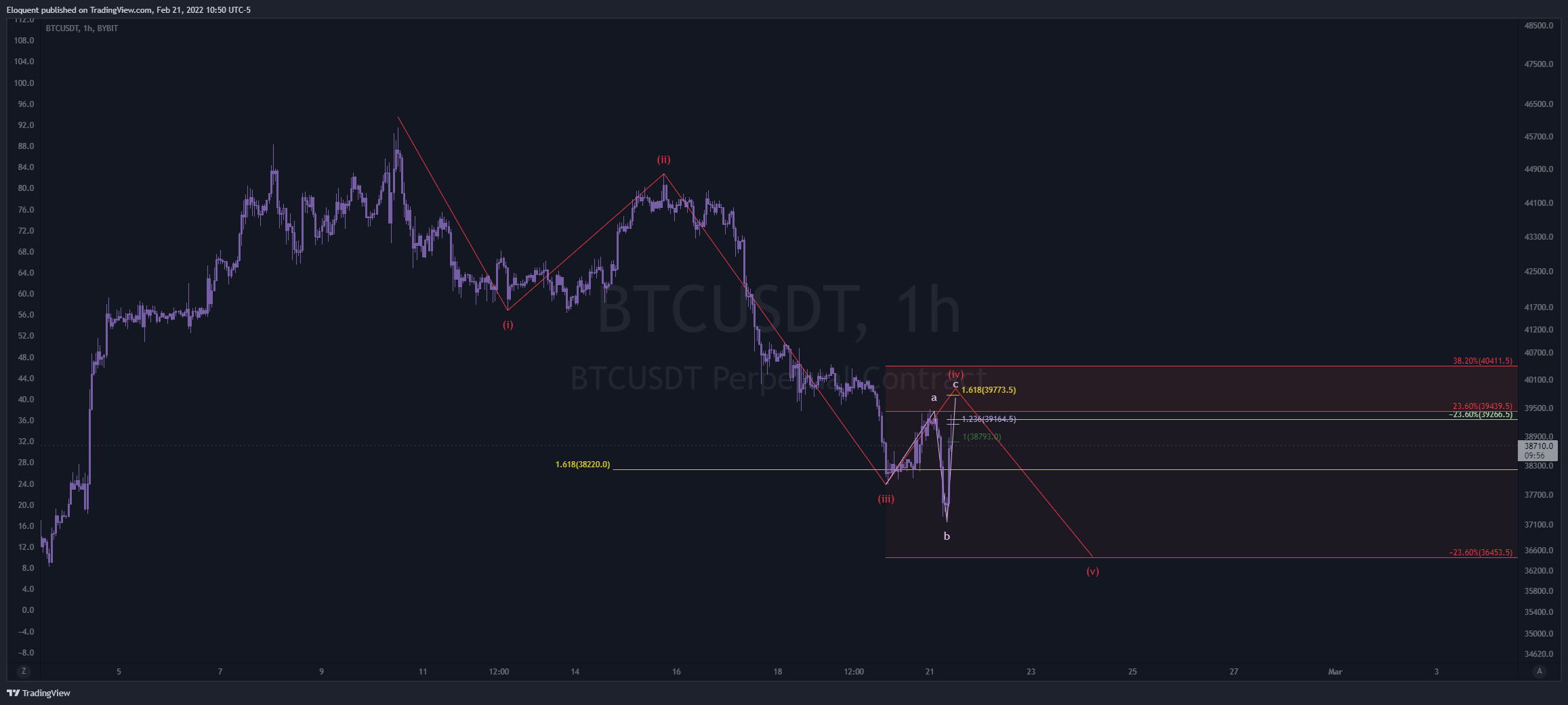 BYBIT:BTCUSDT Chart Image by notoriousbids