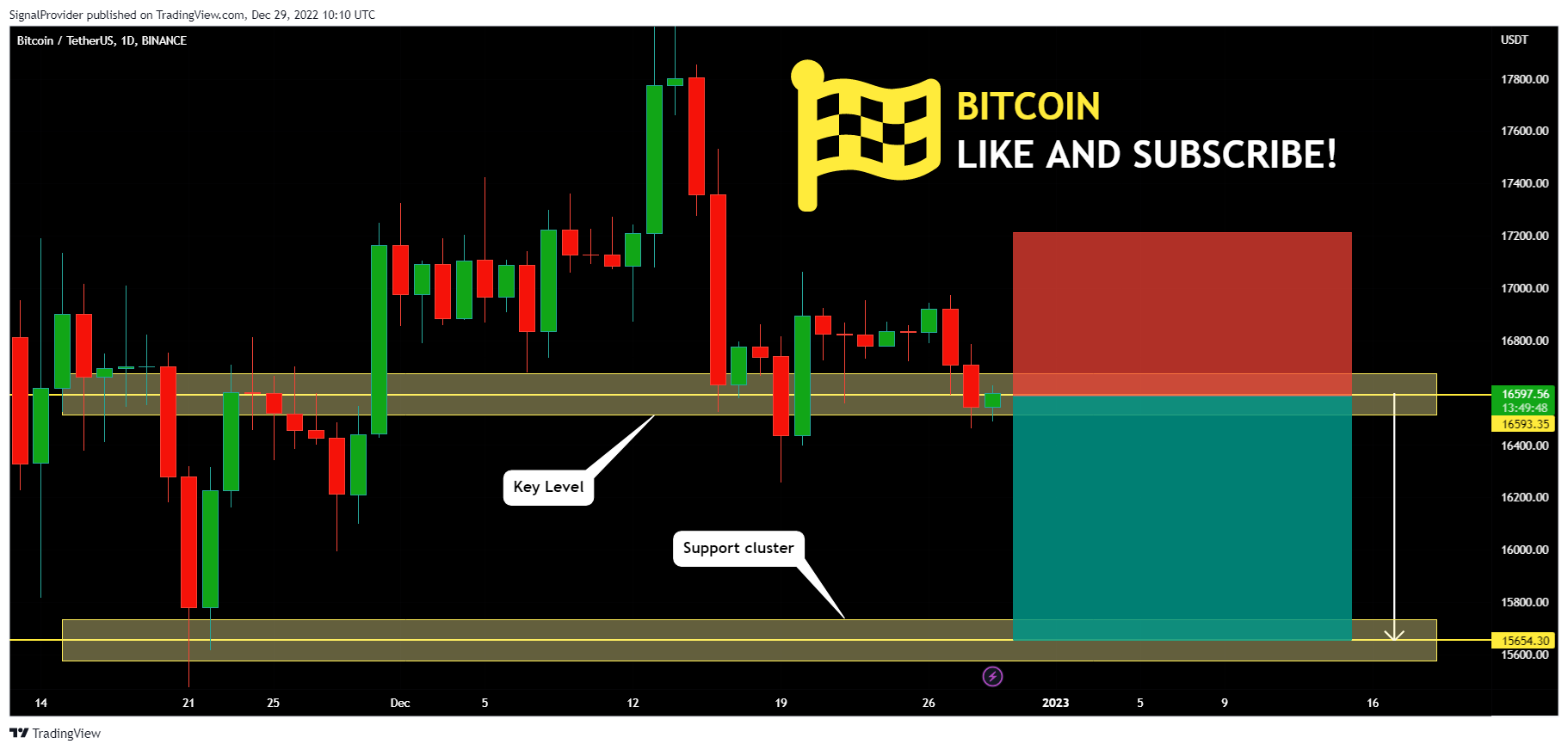 BINANCE:BTCUSDT Chart Image by SignalProvider