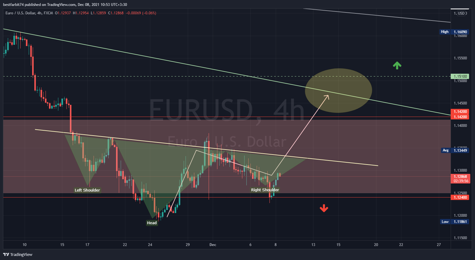 FX:EURUSD Chart Image by bestfarbit74