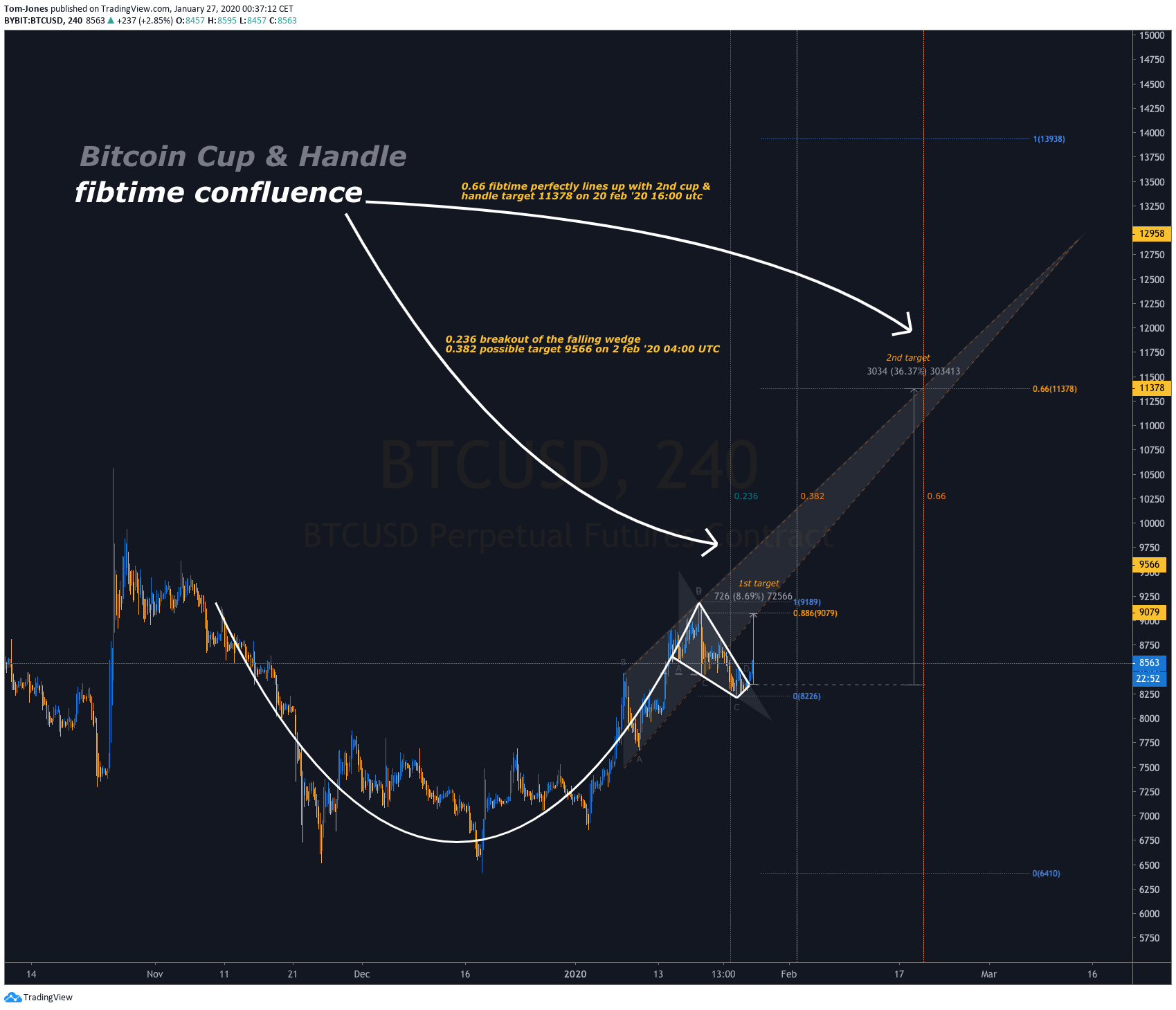  Chart Image