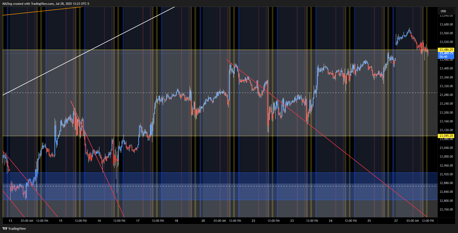 CME_MINI:NQ1! Chart Image by MAZing