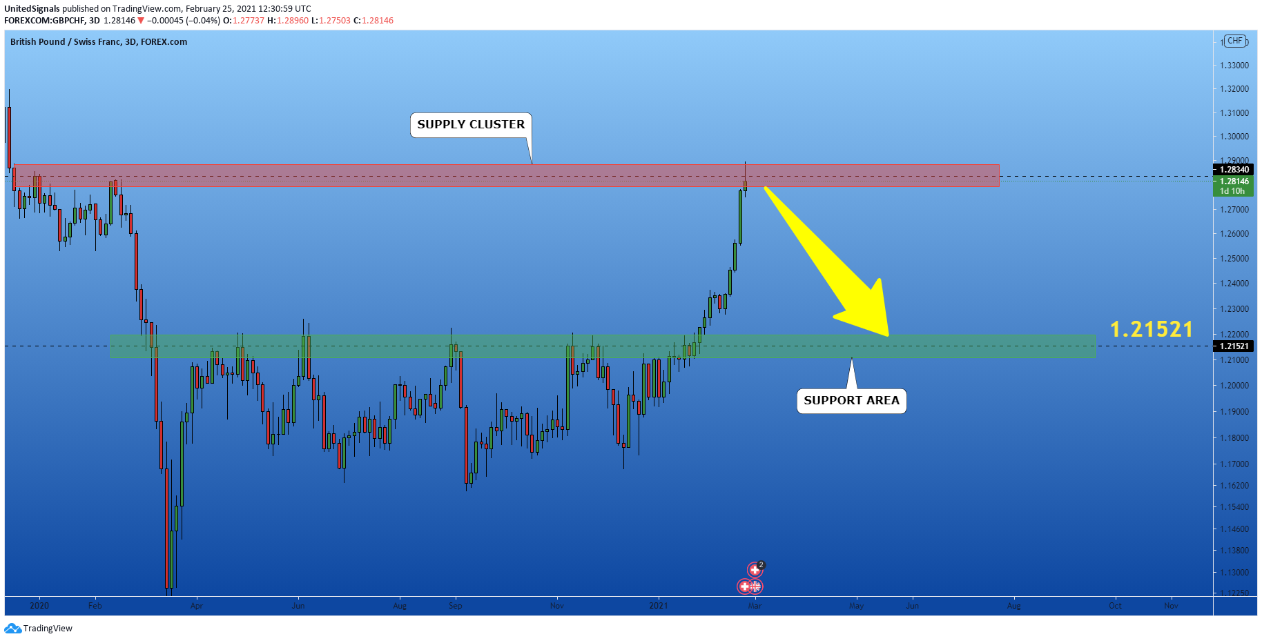  Chart Image