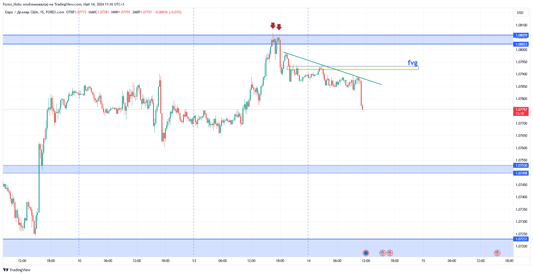 FOREXCOM:EURUSD Chart Image by Forex_Hoby