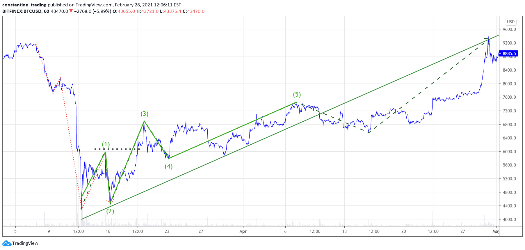  Chart Image