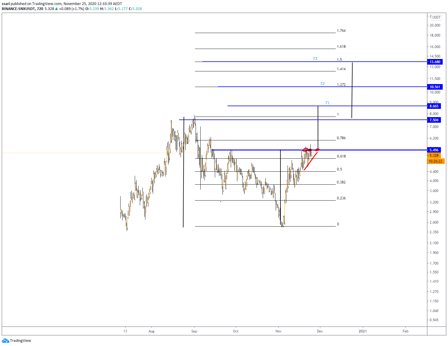  Chart Image